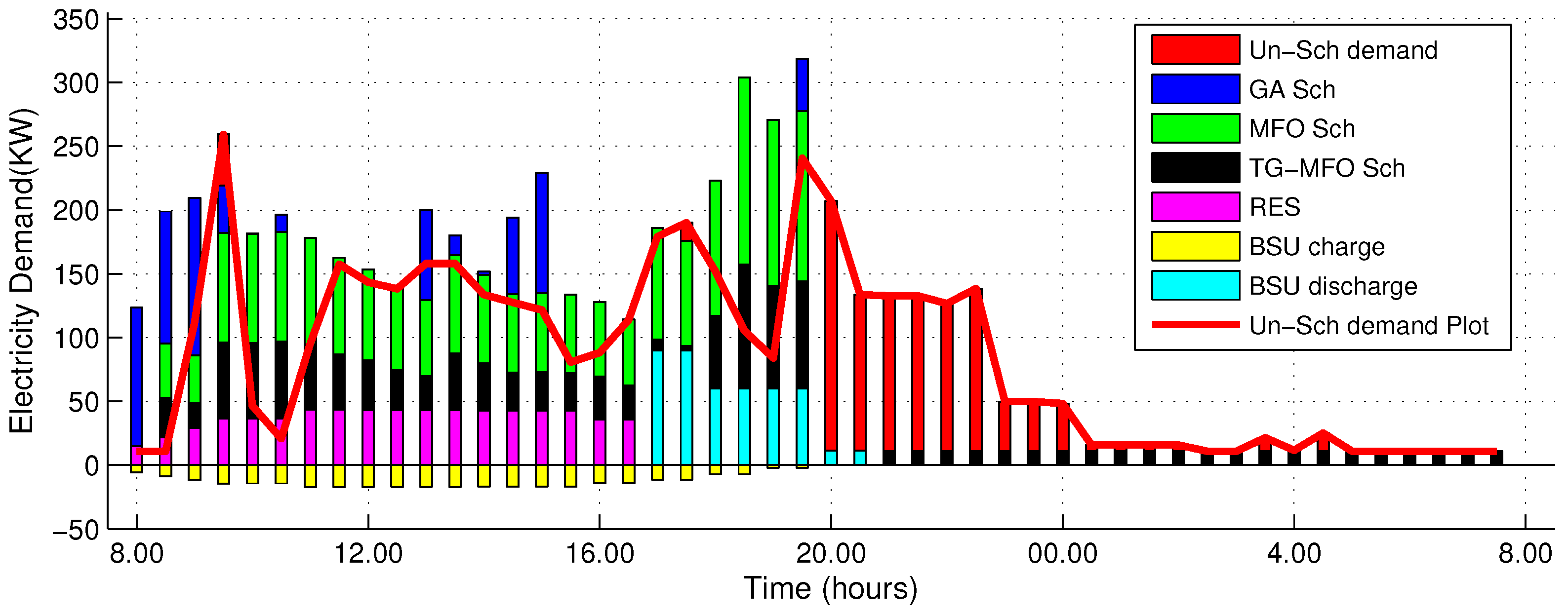 Applsci 09 00792 g009