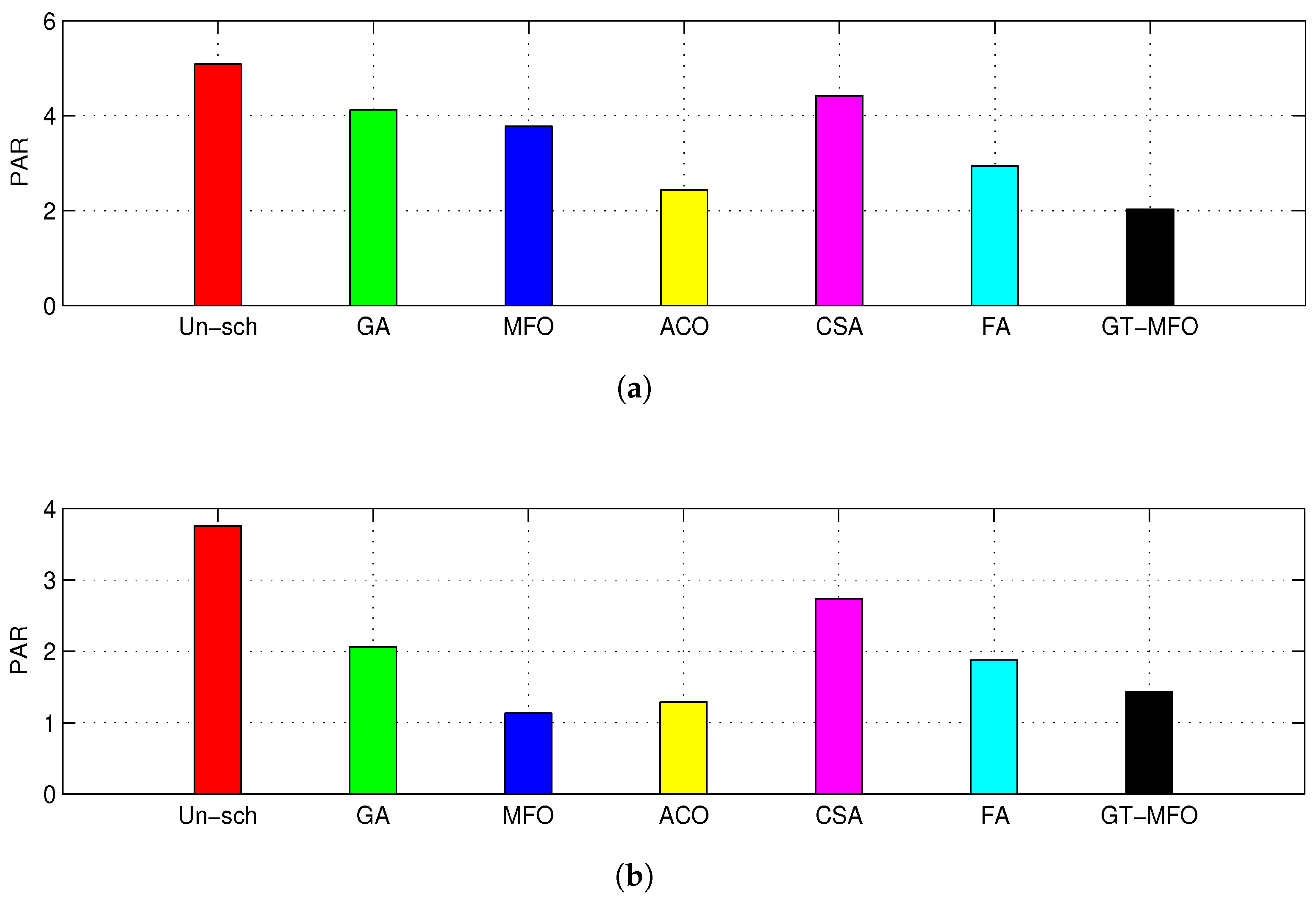 Applsci 09 00792 g010