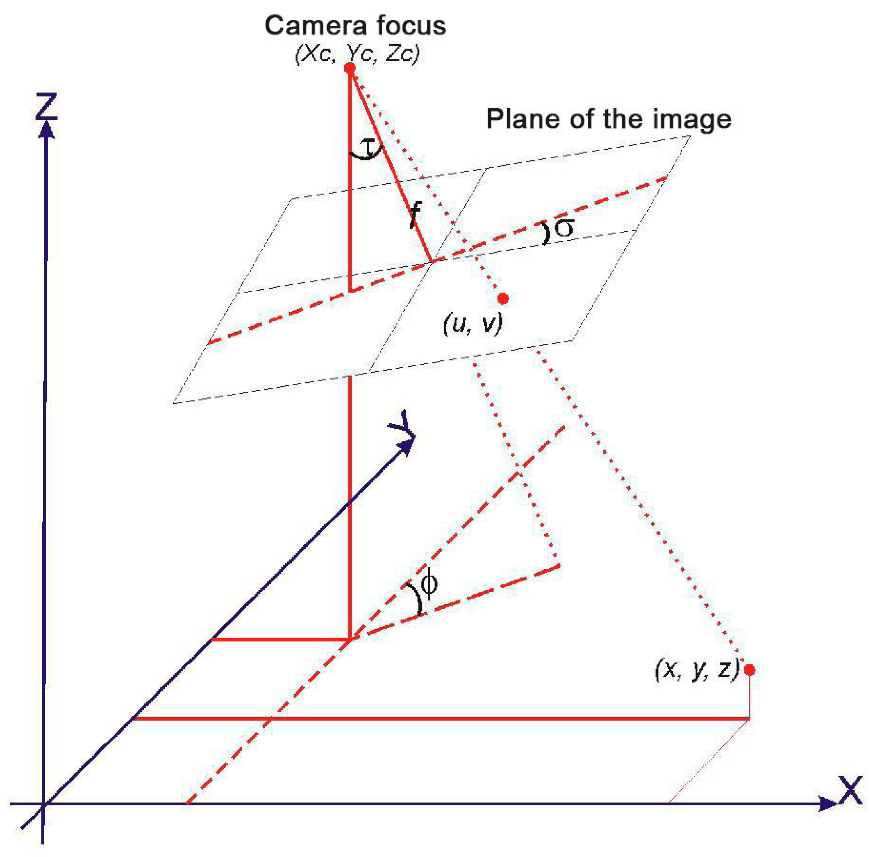 Applsci 09 00796 g005