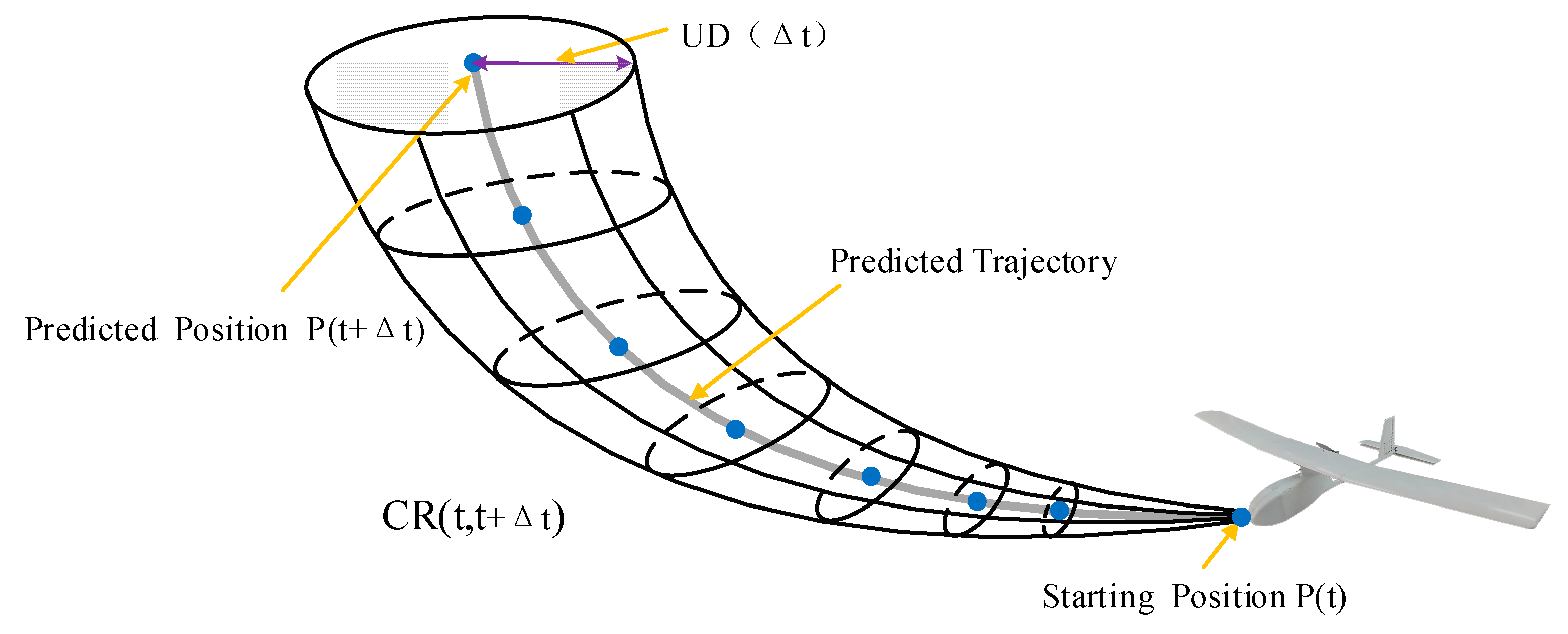 Applsci 09 00798 g002