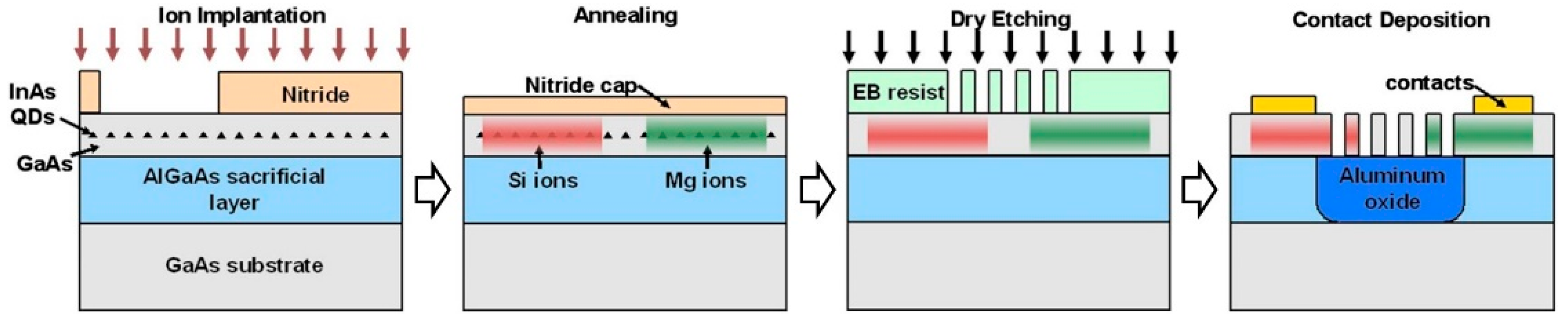 Applsci 09 00802 g005
