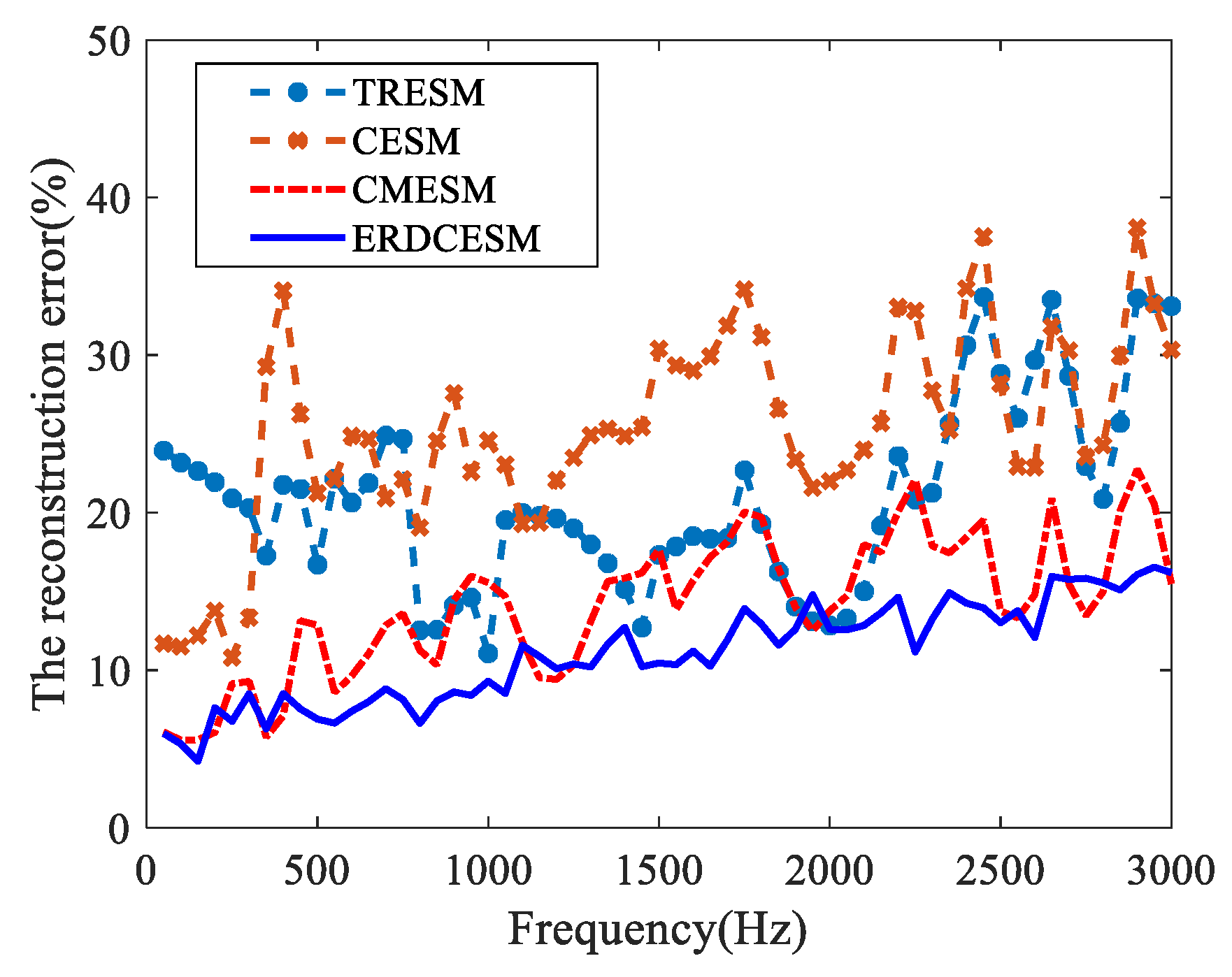 Applsci 09 00808 g006 Applsci 09 00808 g006