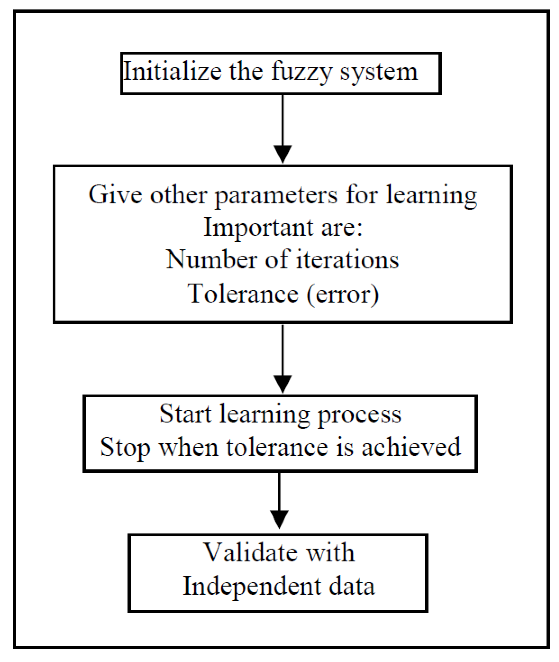 Applsci 09 00809 g001