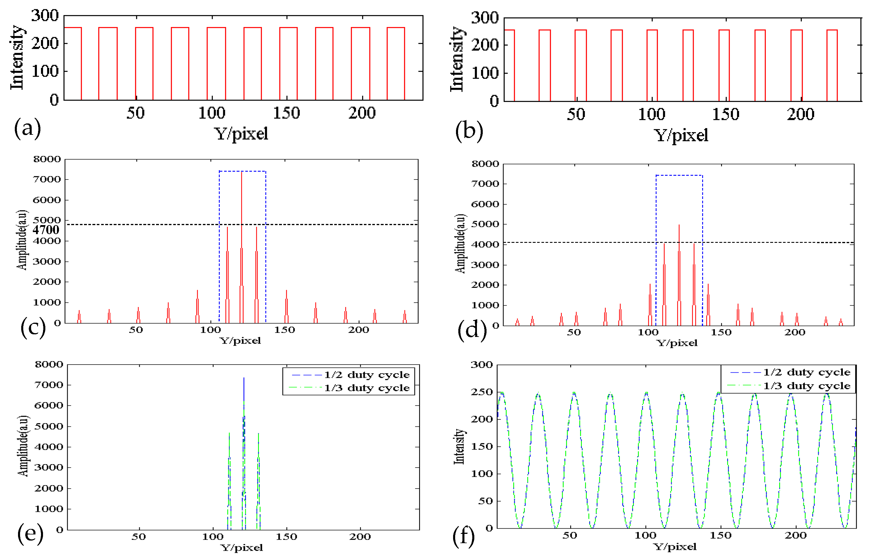 Applsci 09 00813 g003