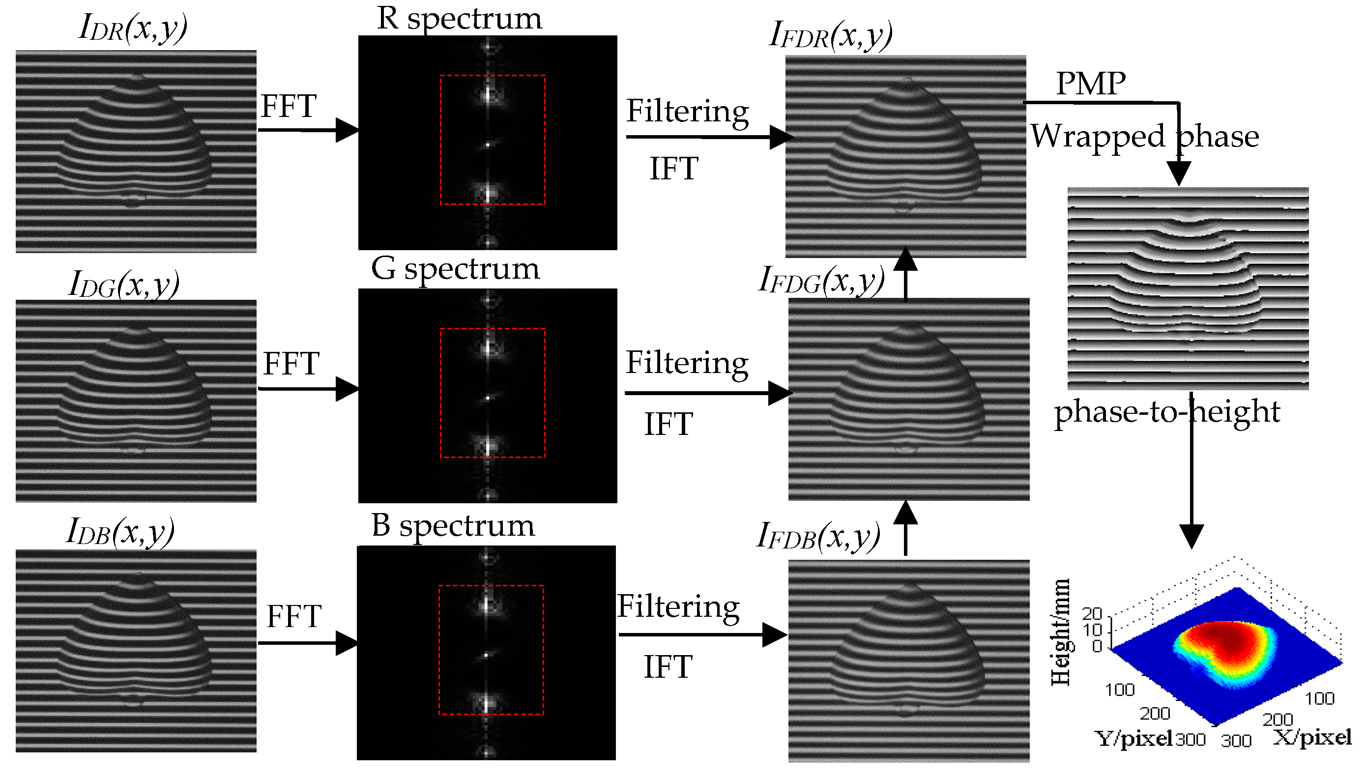 Applsci 09 00813 g007