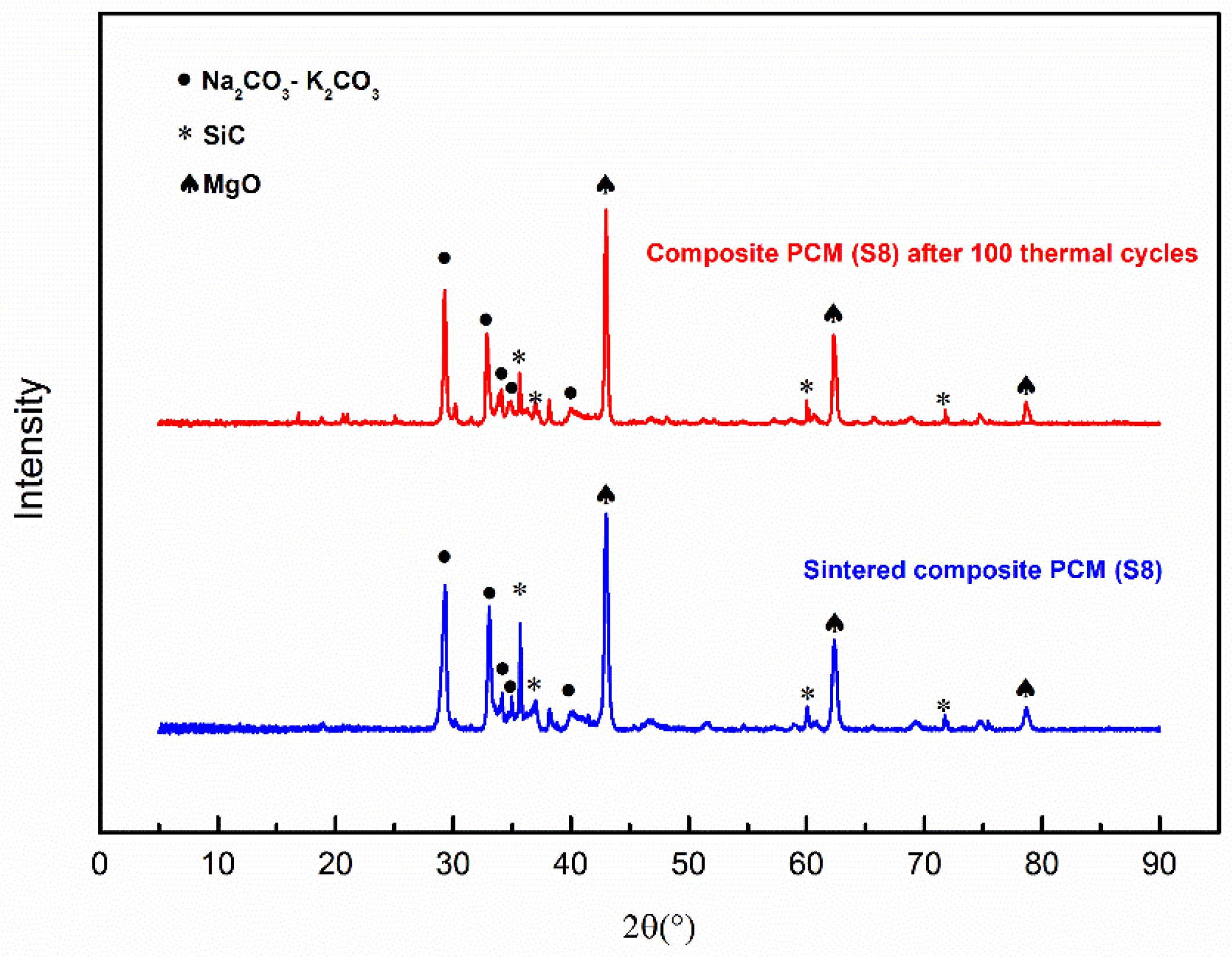 Applsci 09 00814 g007 Applsci 09 00814 g007