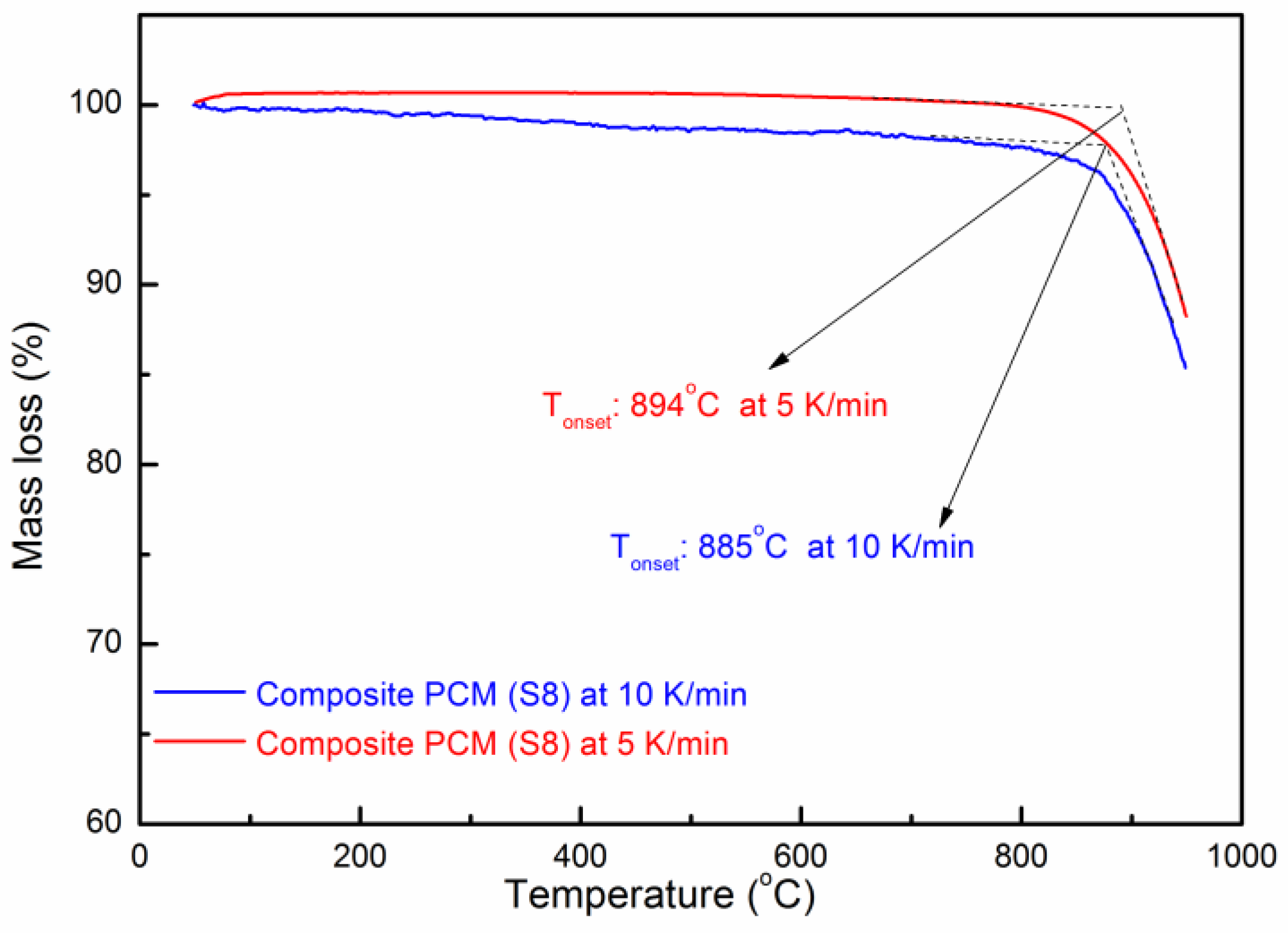 Applsci 09 00814 g009 Applsci 09 00814 g009