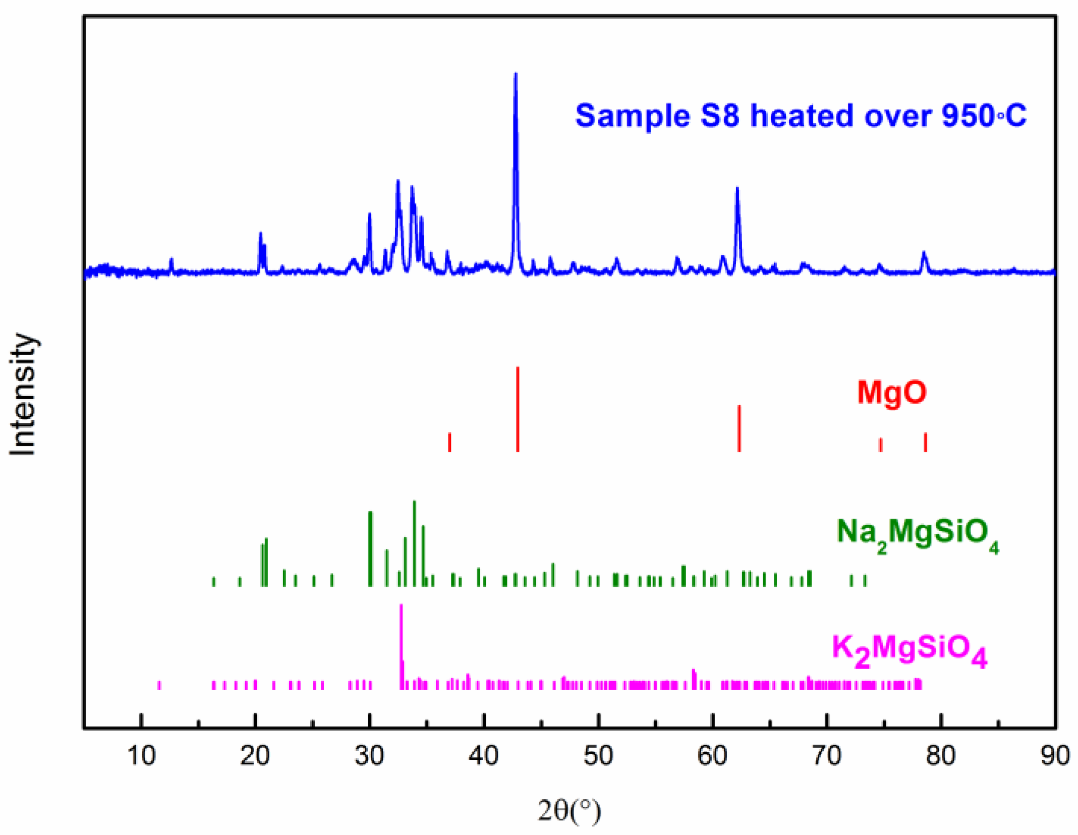 Applsci 09 00814 g010 Applsci 09 00814 g010