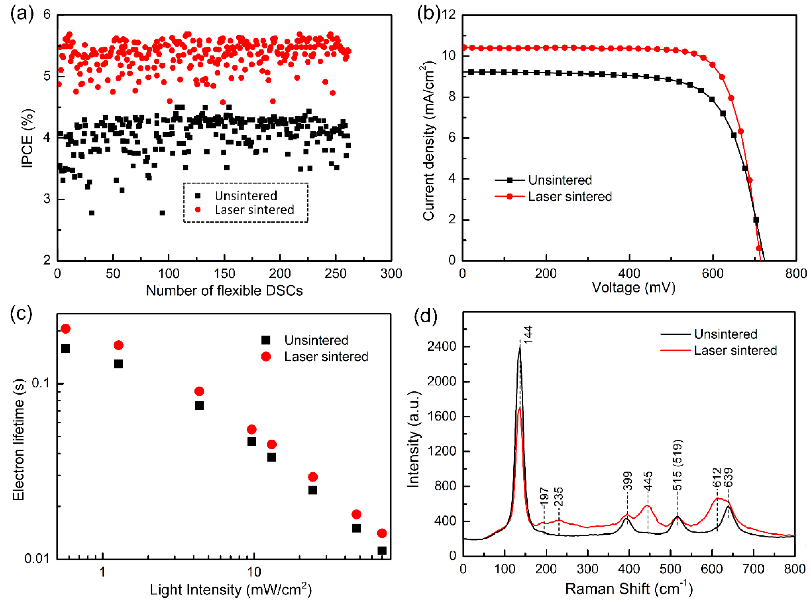 Applsci 09 00823 g005