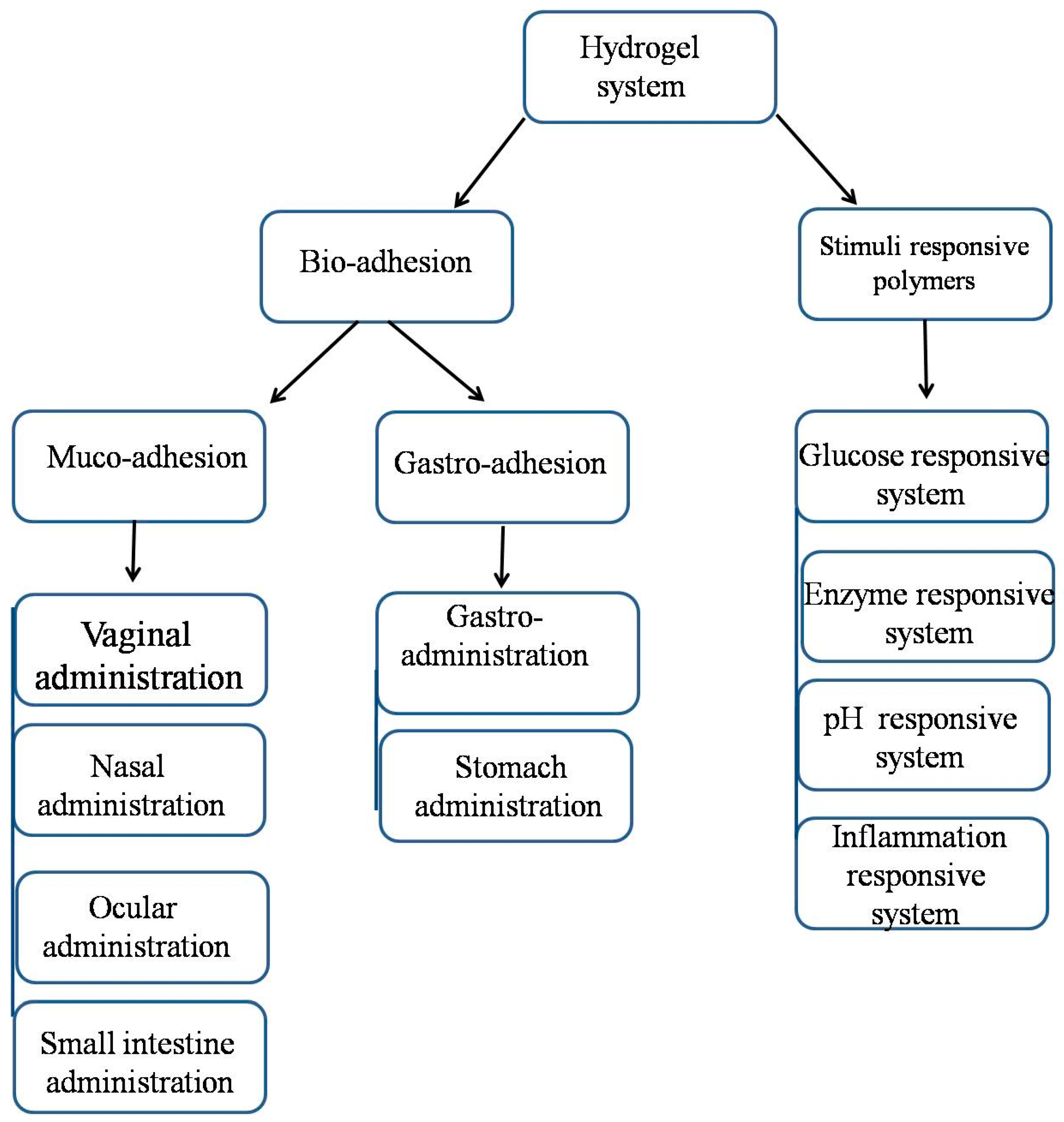 Applsci 09 00825 g001 Applsci 09 00825 g001