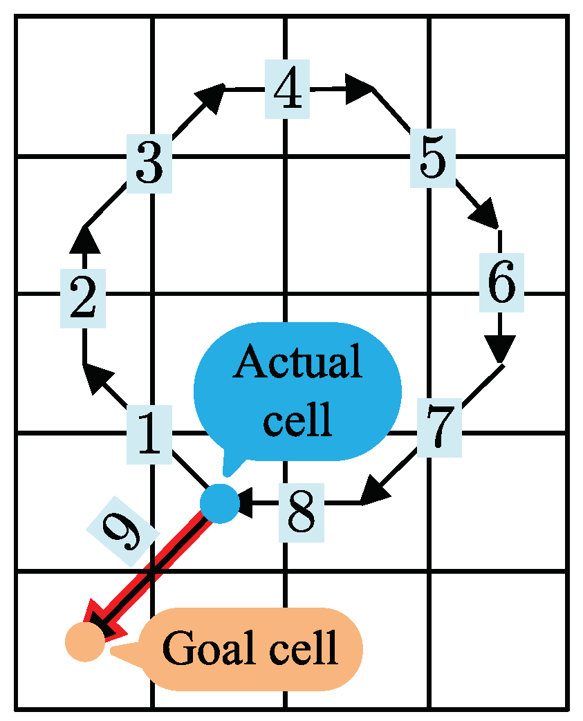 Applsci 09 00827 g005