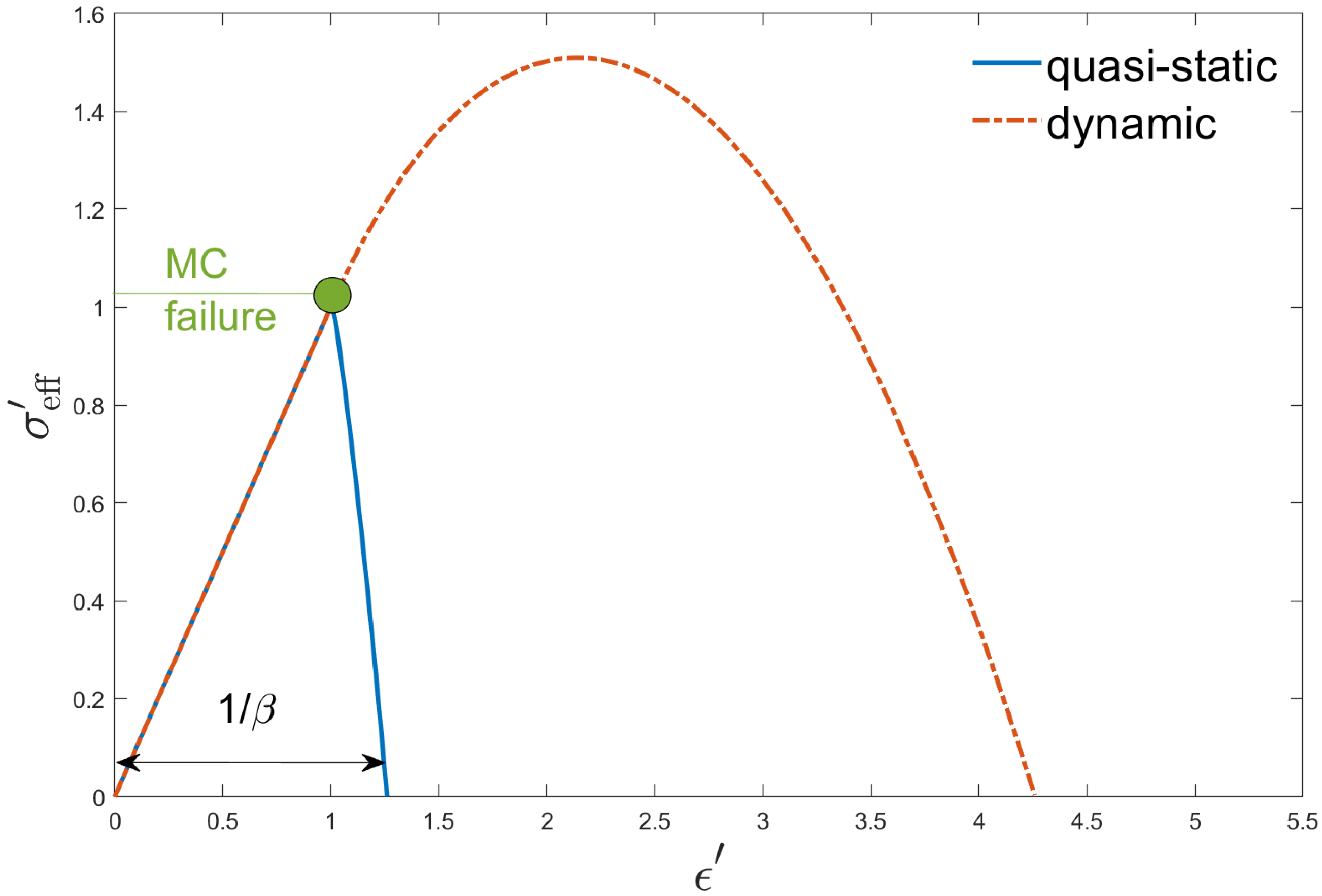 Applsci 09 00830 g004 Applsci 09 00830 g004