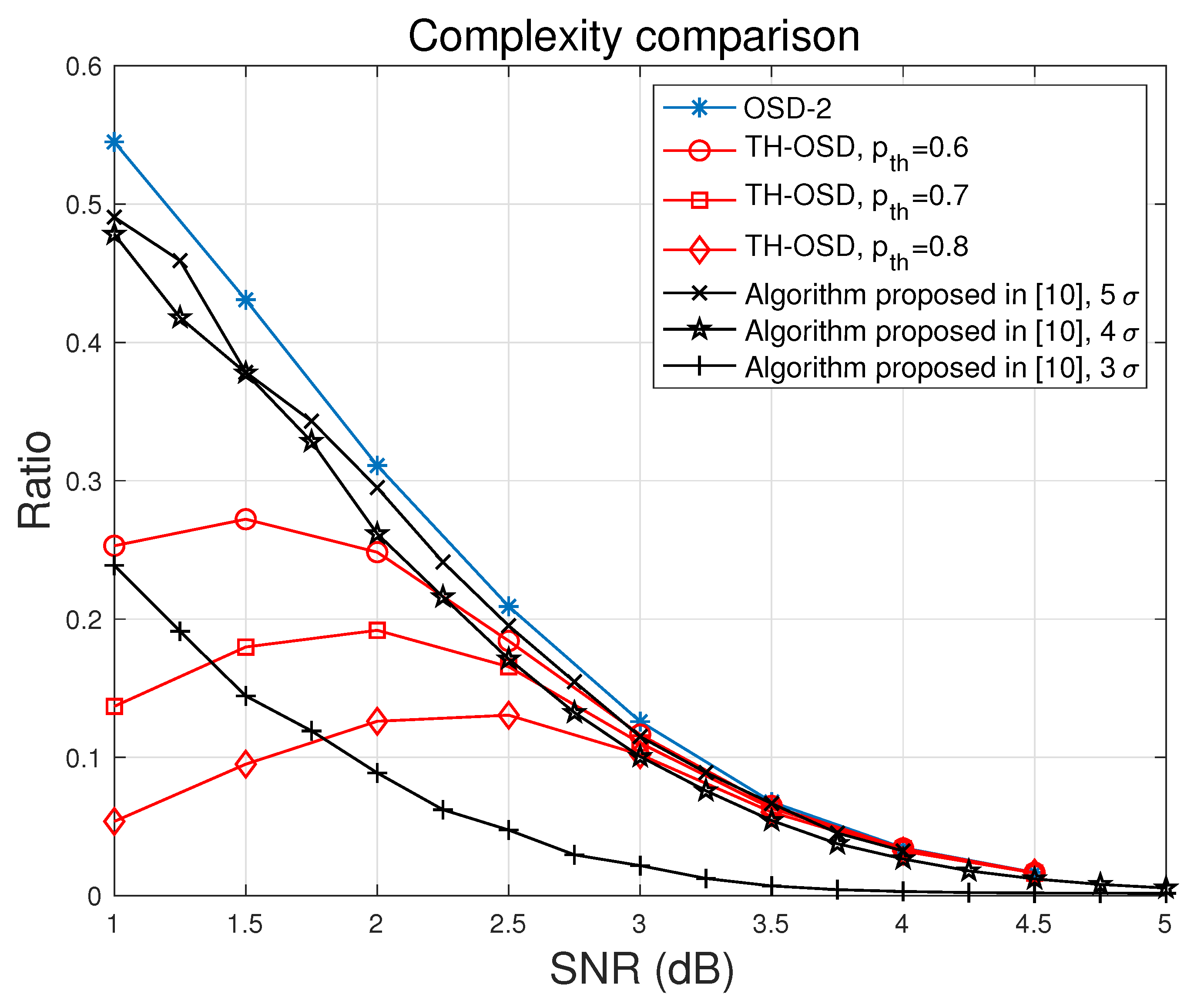 Applsci 09 00831 g006