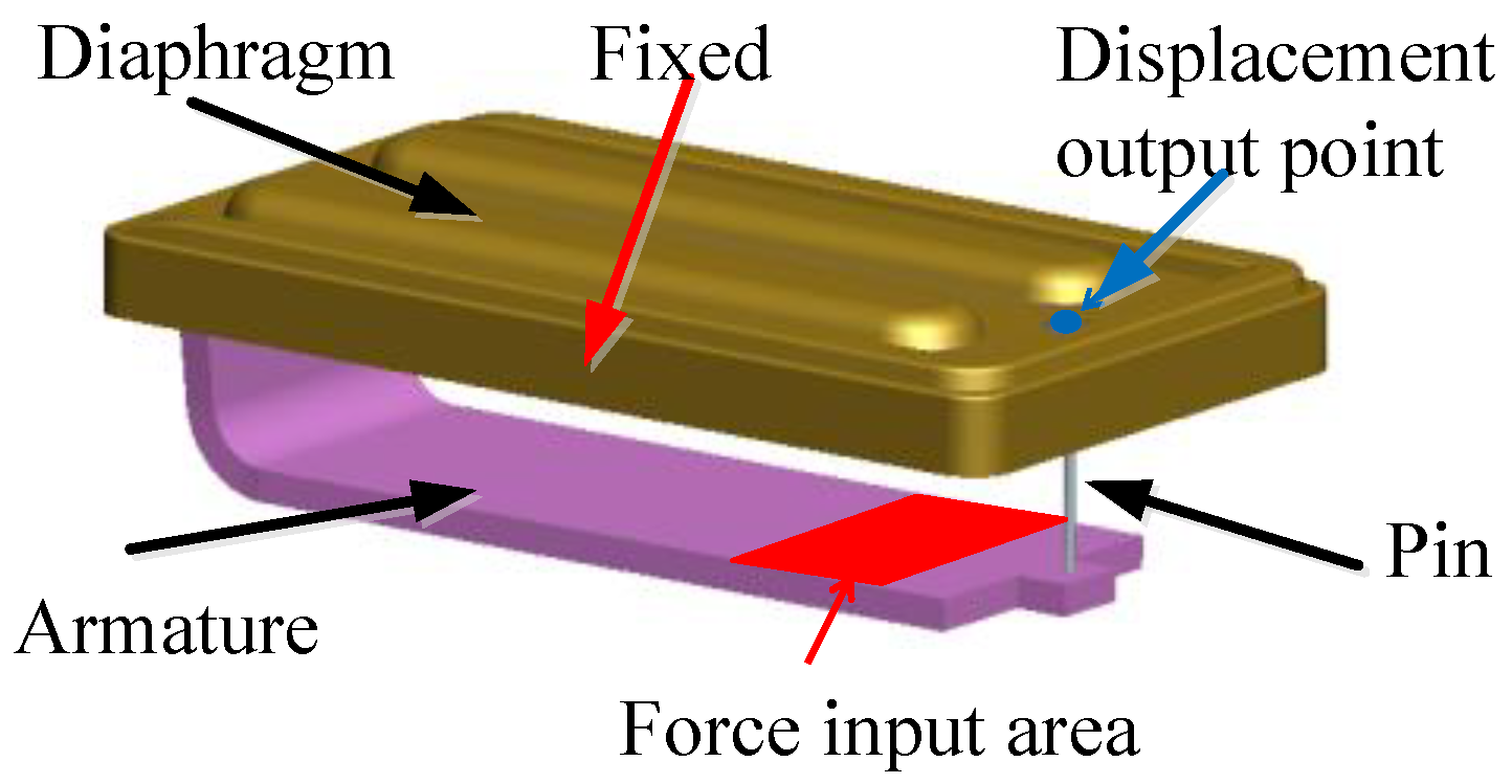Applsci 09 00839 g003