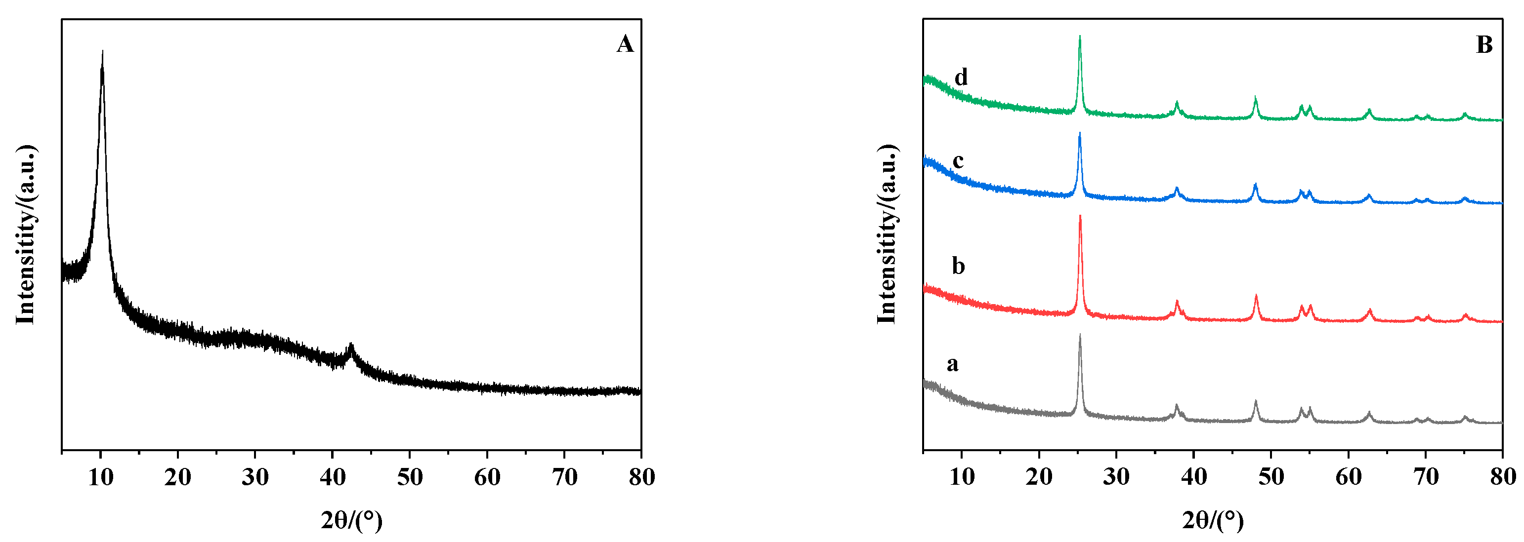 Applsci 09 00855 g004