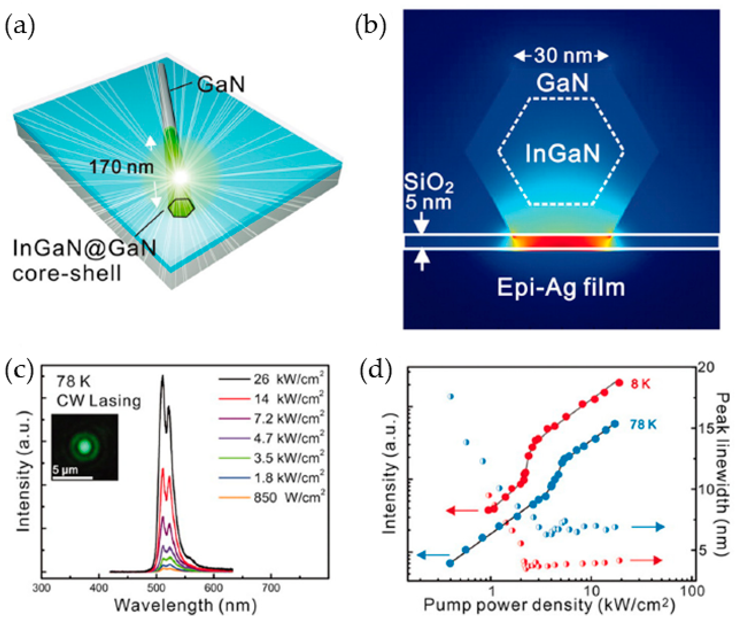Applsci 09 00861 g004