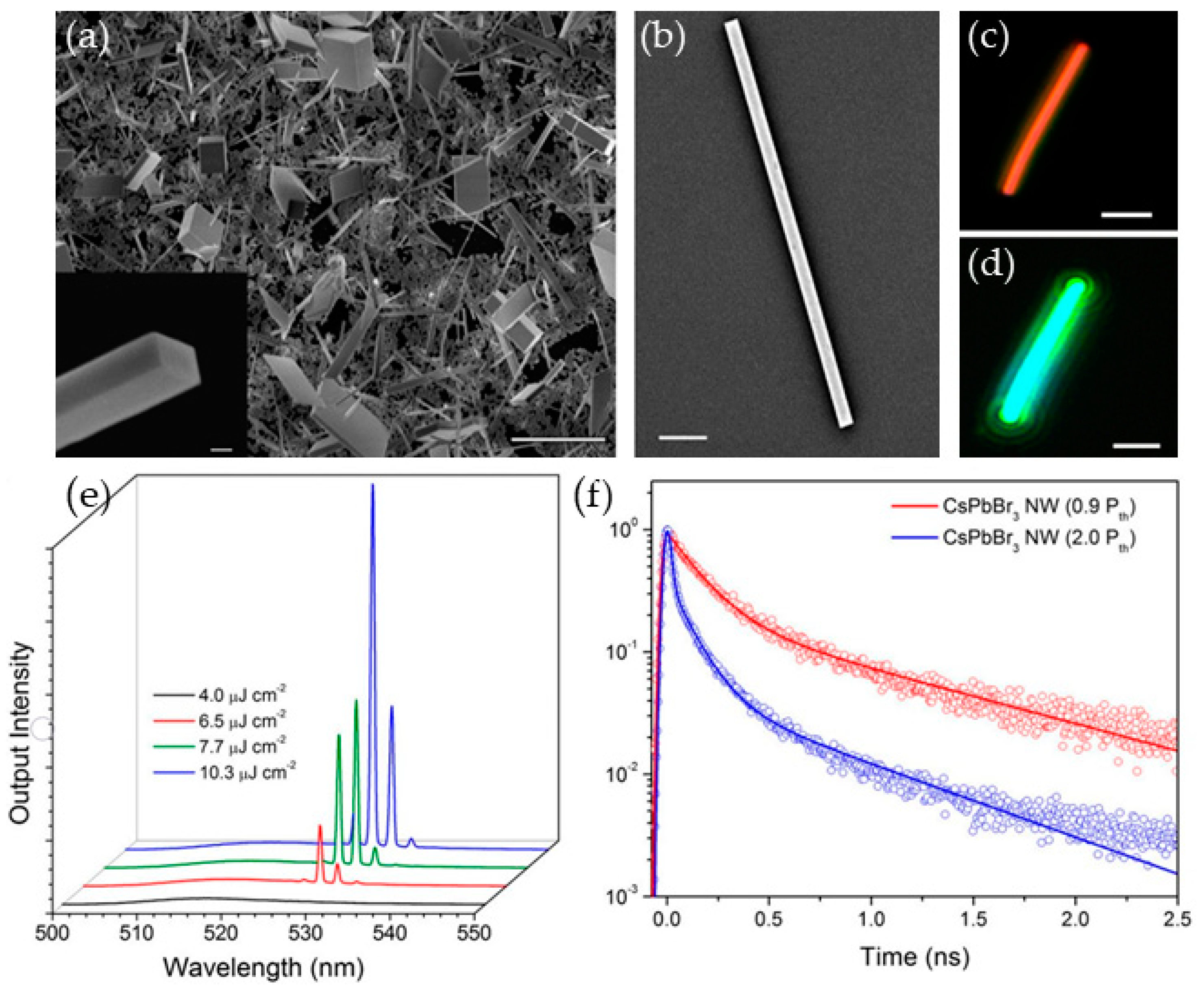 Applsci 09 00861 g007