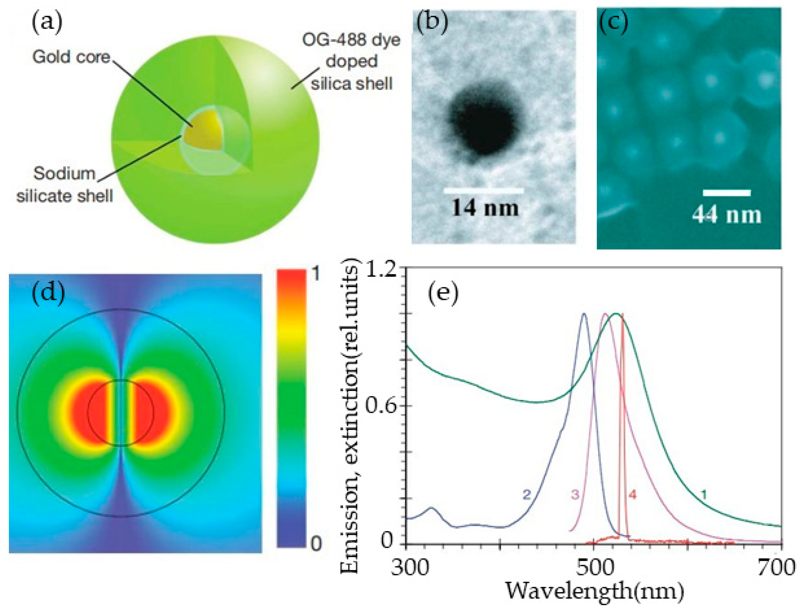 Applsci 09 00861 g009