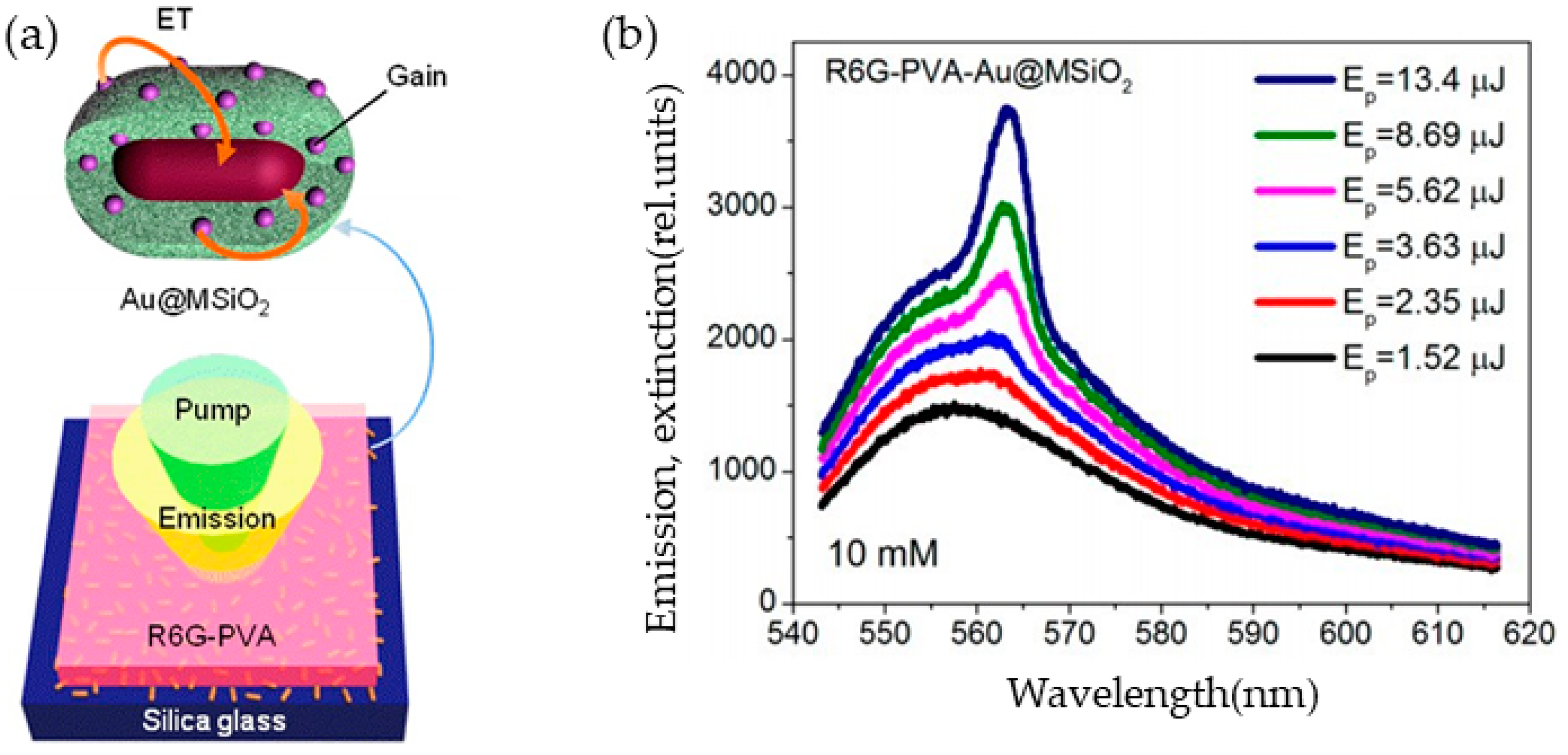 Applsci 09 00861 g010