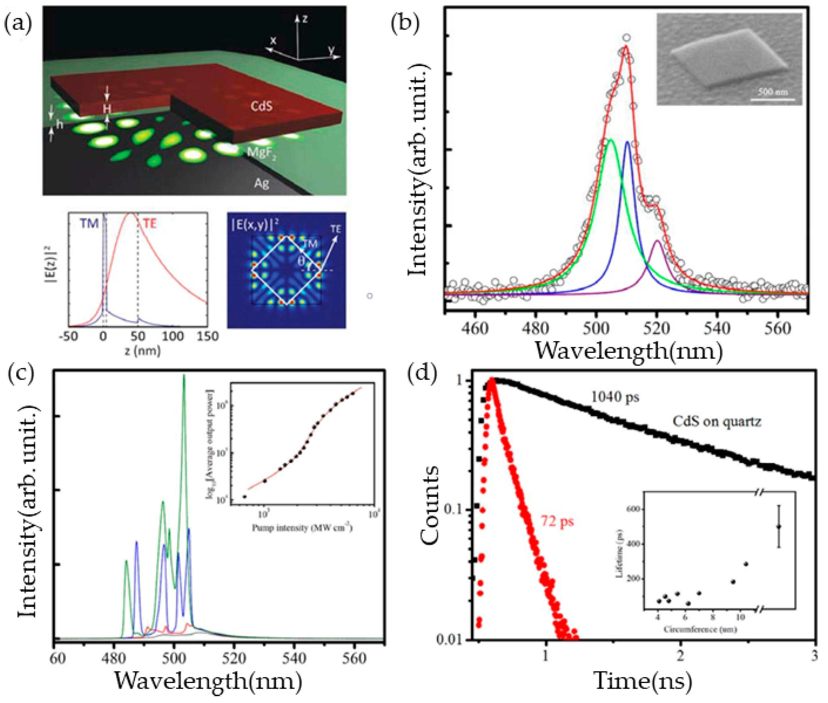Applsci 09 00861 g011