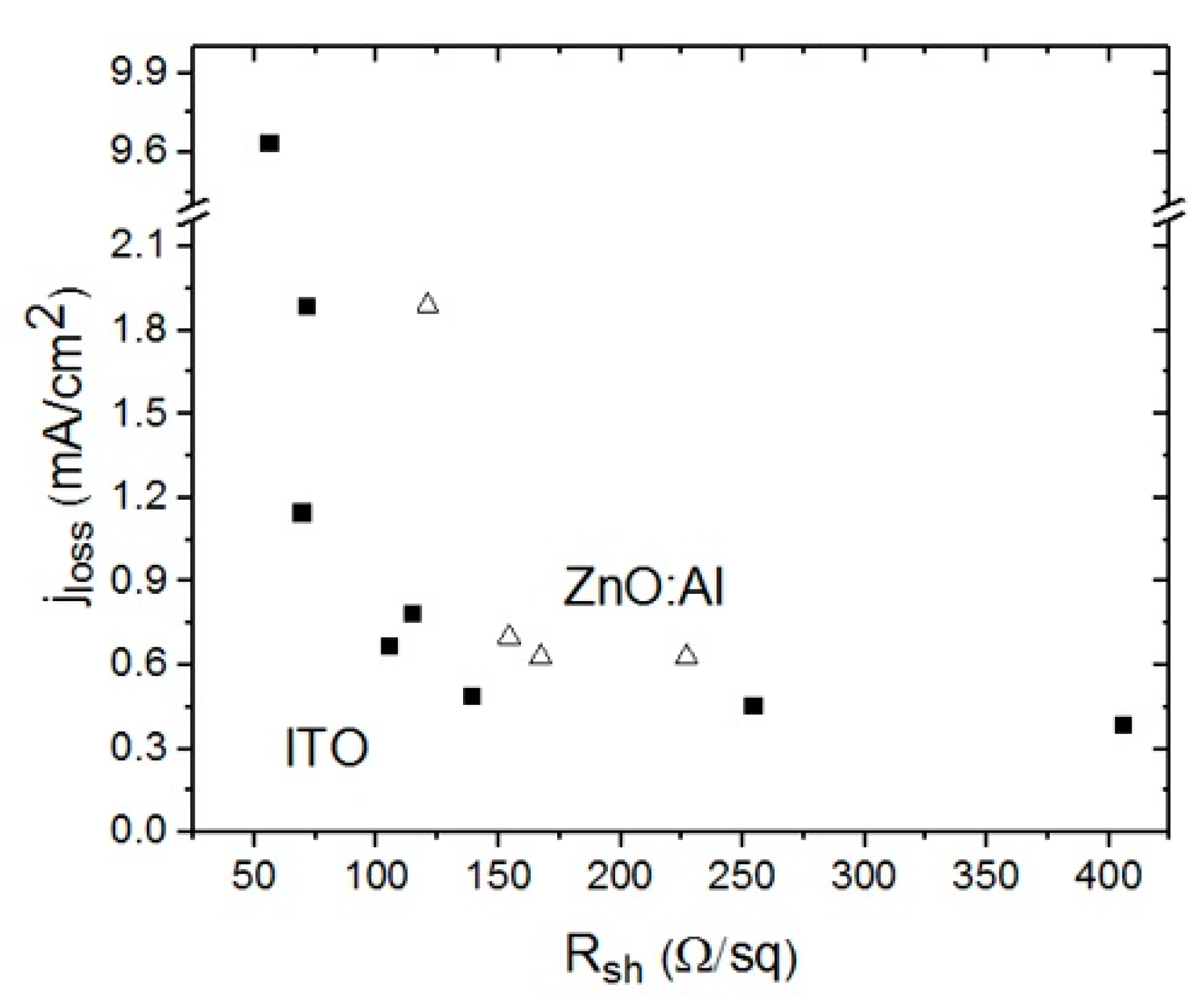 Applsci 09 00862 g003