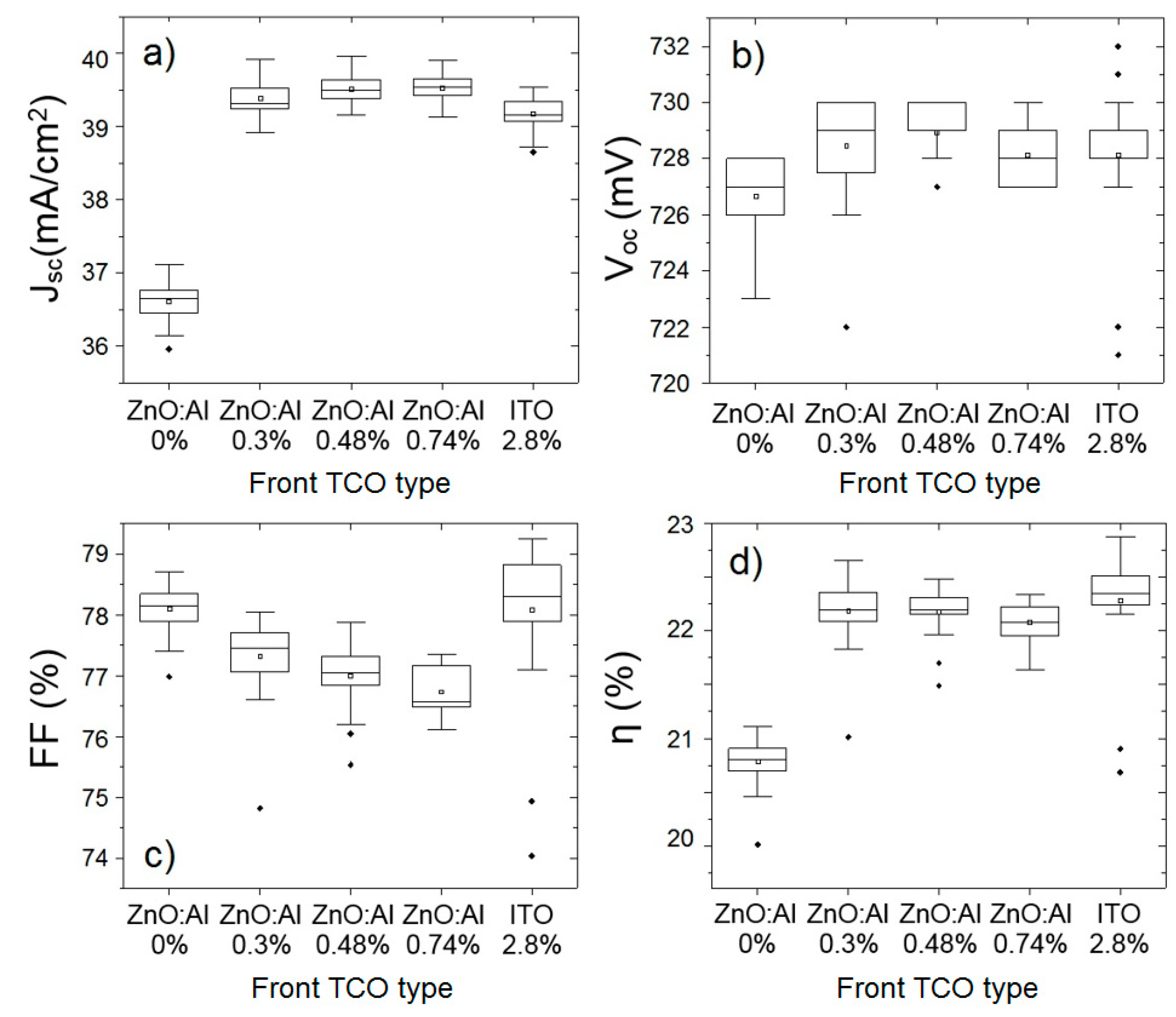 Applsci 09 00862 g005