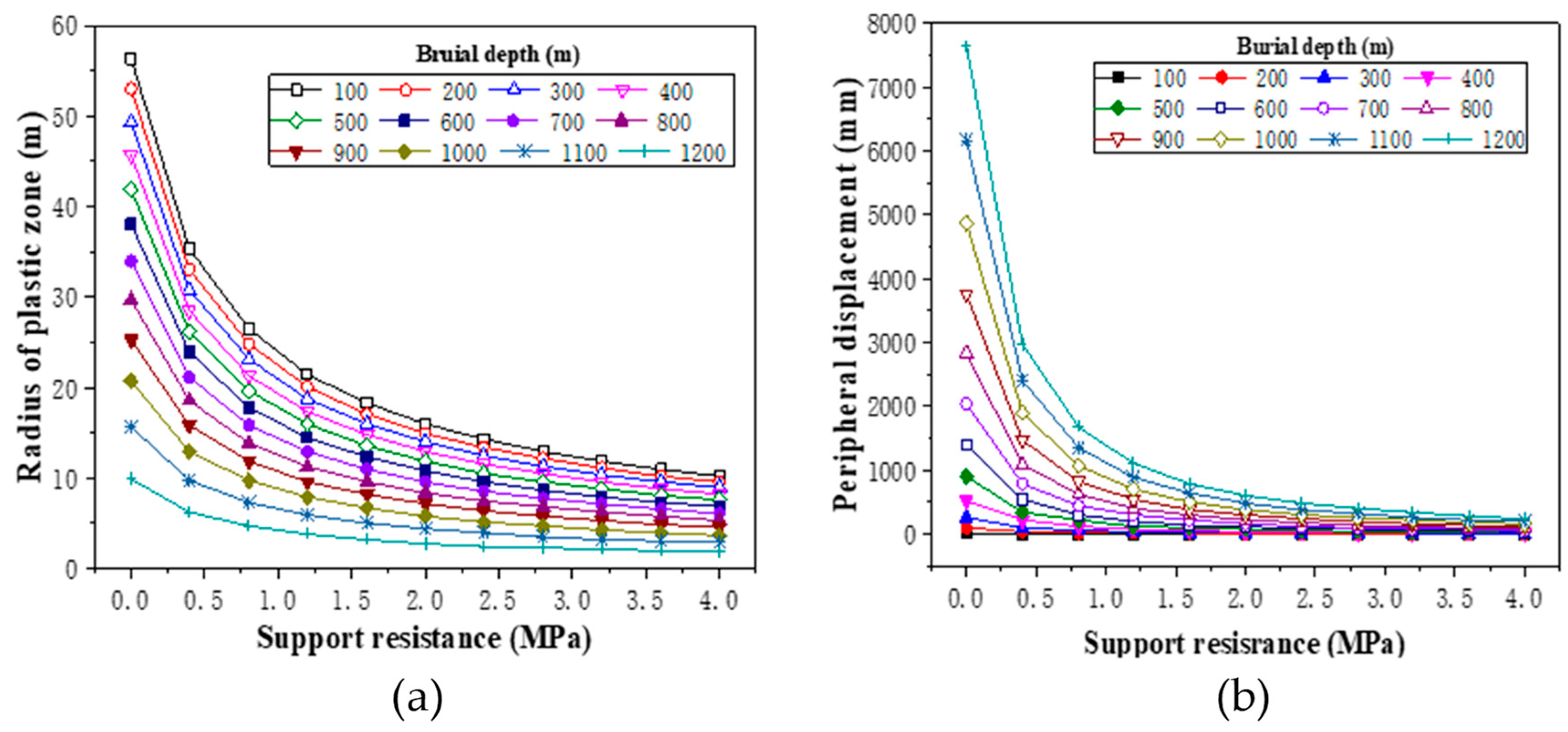 Applsci 09 00865 g003