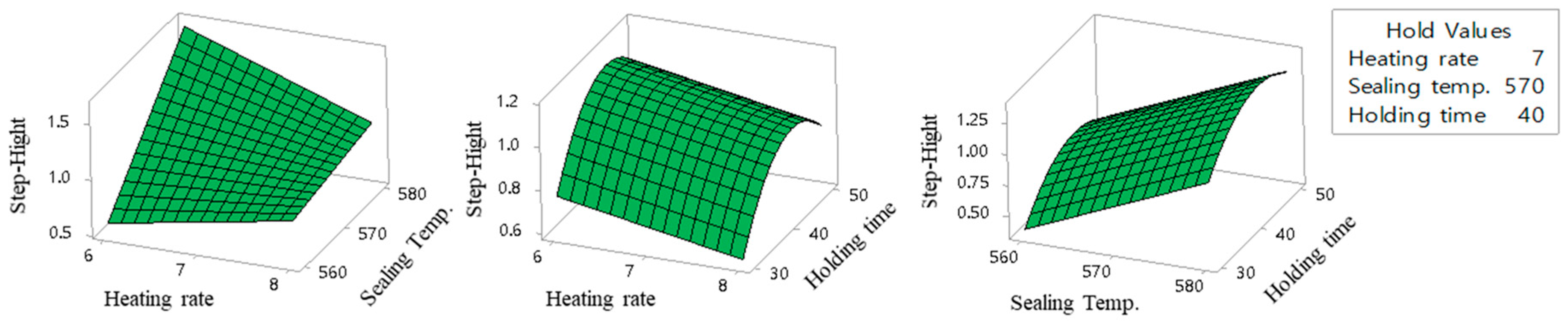 Applsci 09 00874 g008