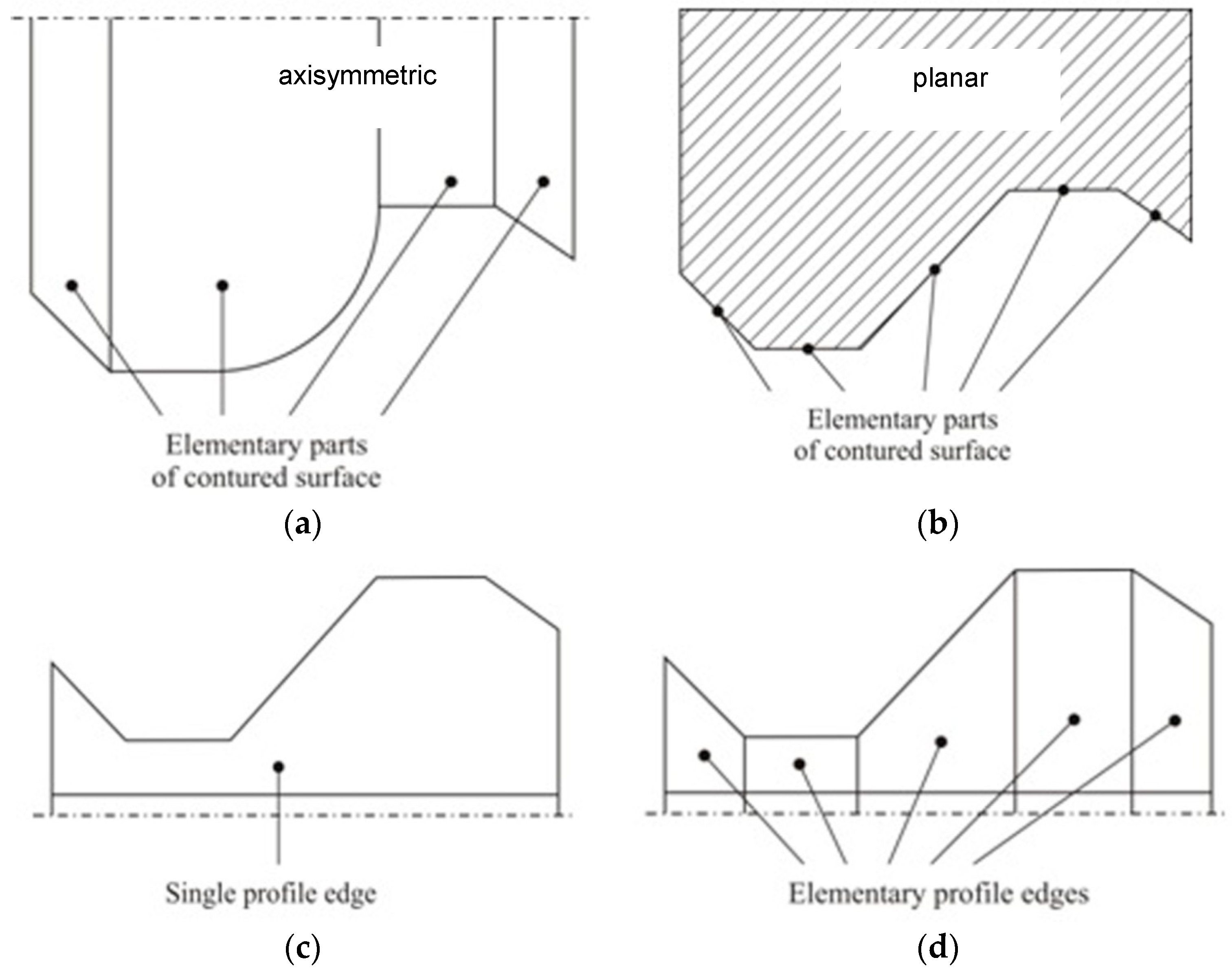 Applsci 09 00880 g001