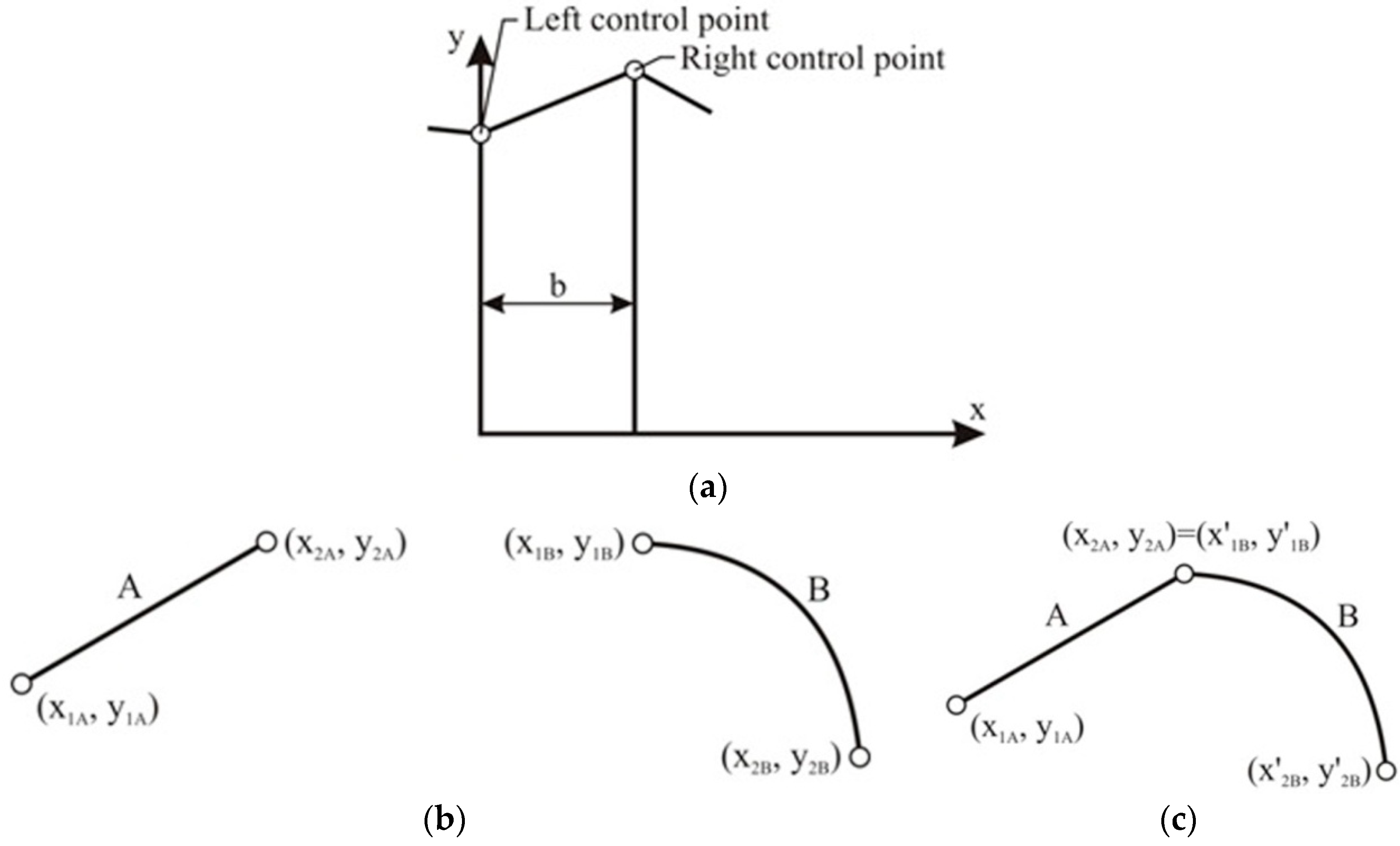 Applsci 09 00880 g002