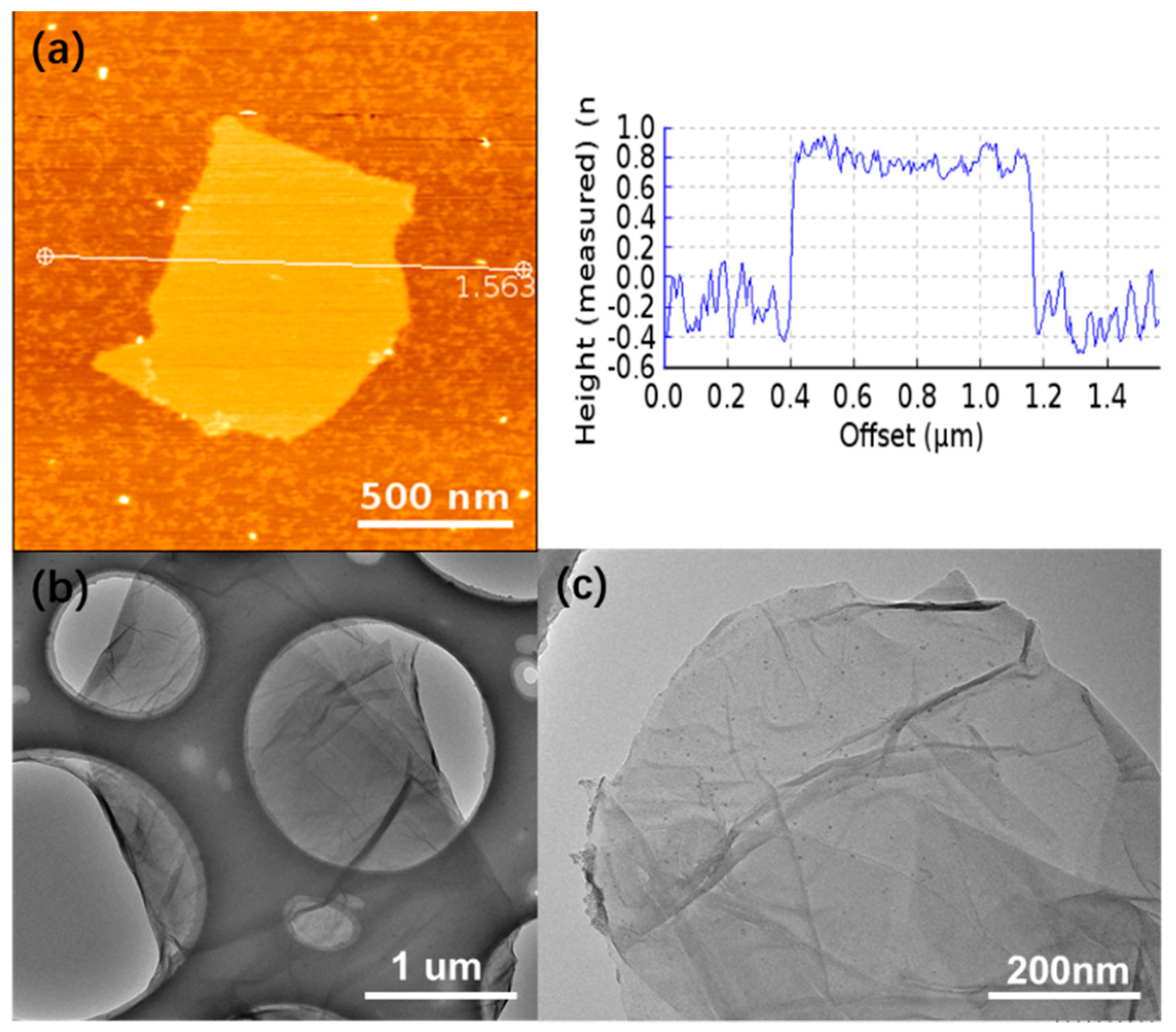 Applsci 09 00881 g002