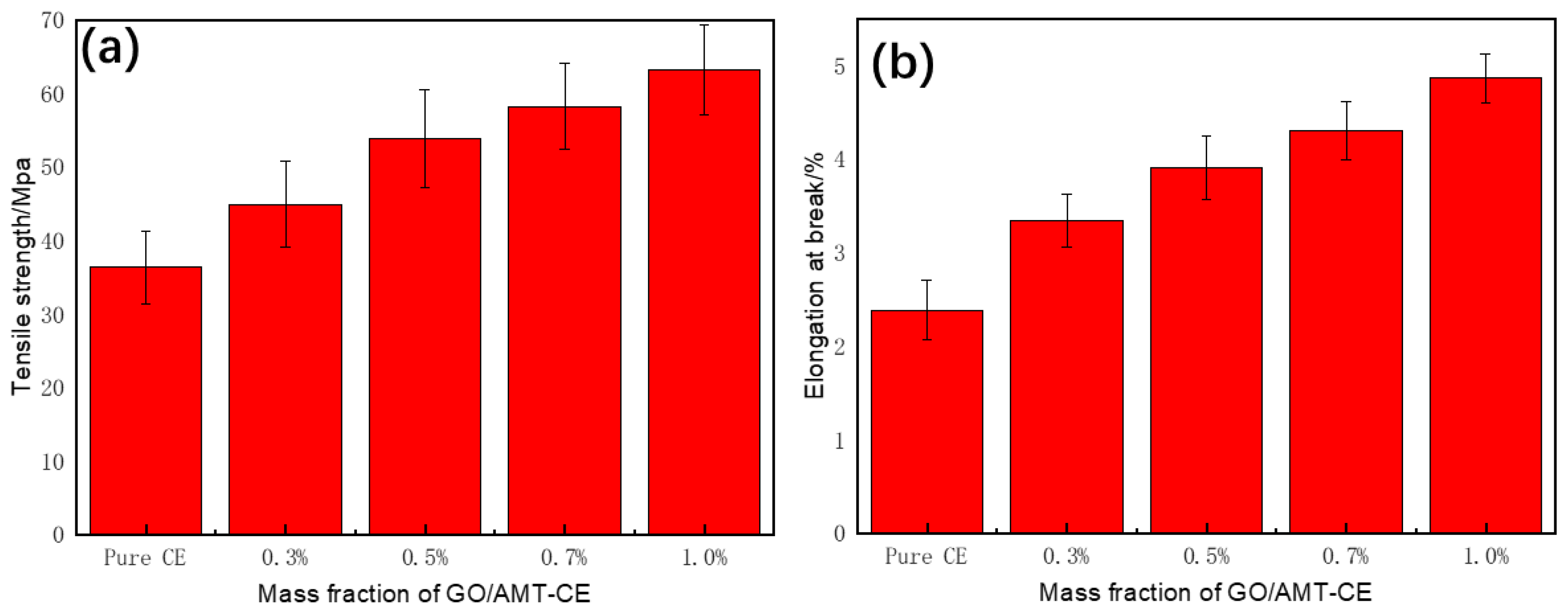 Applsci 09 00881 g006a