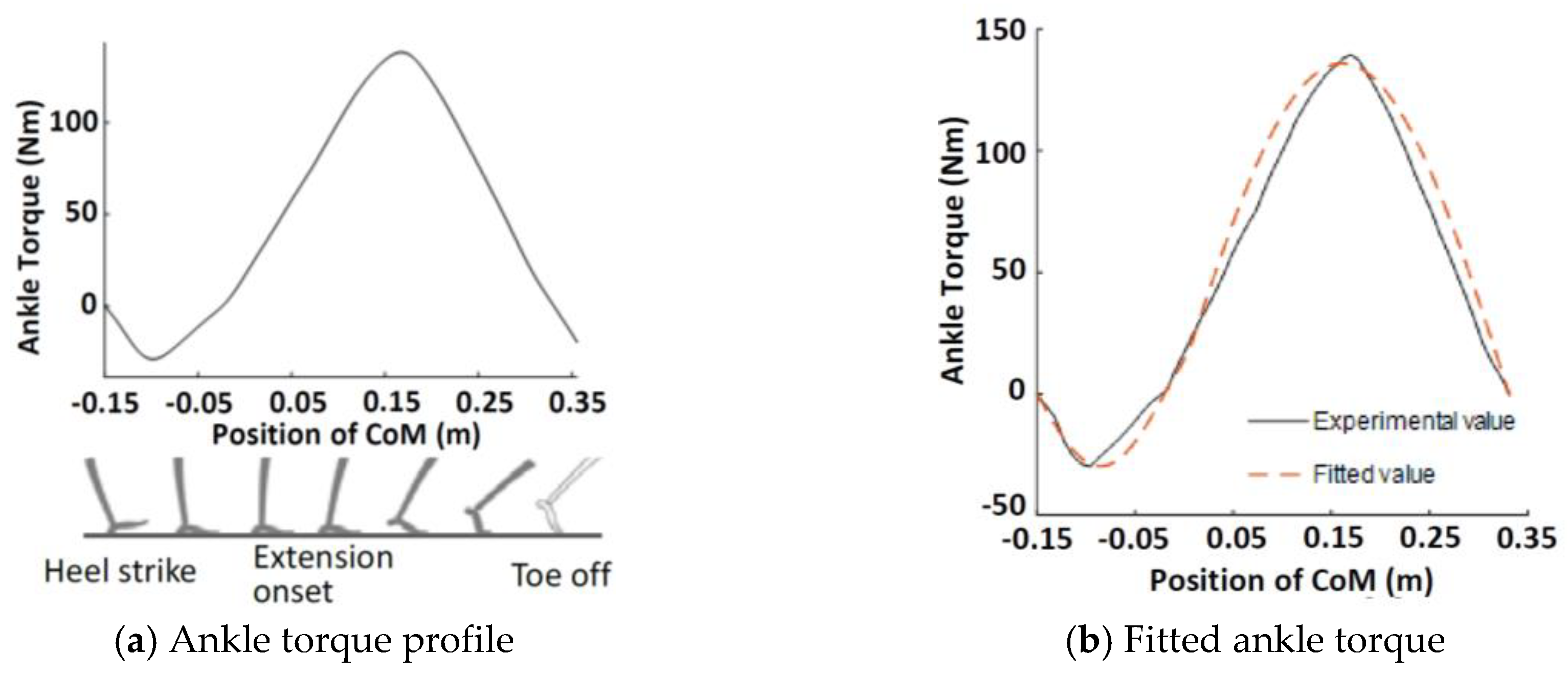 Applsci 09 00884 g003