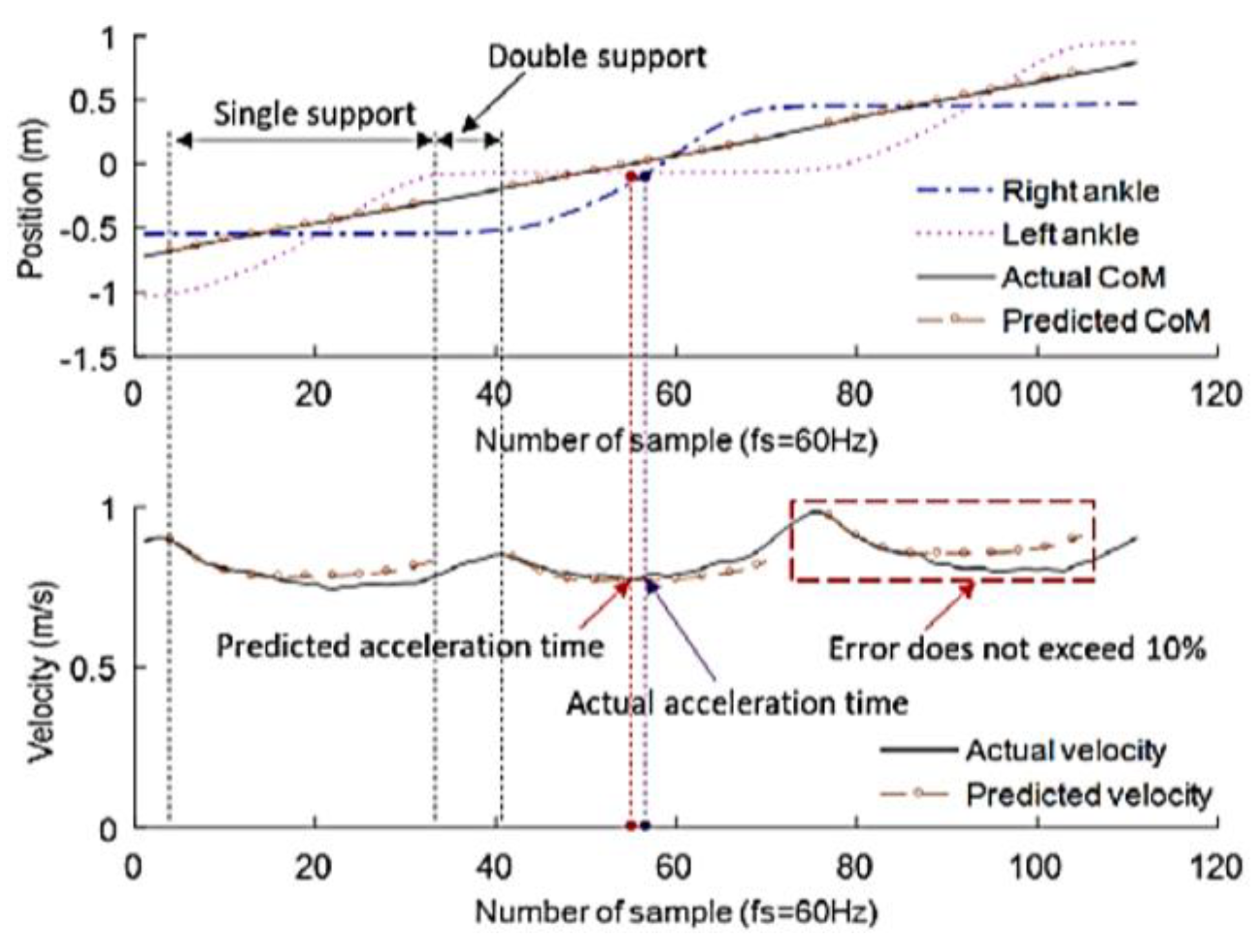 Applsci 09 00884 g004