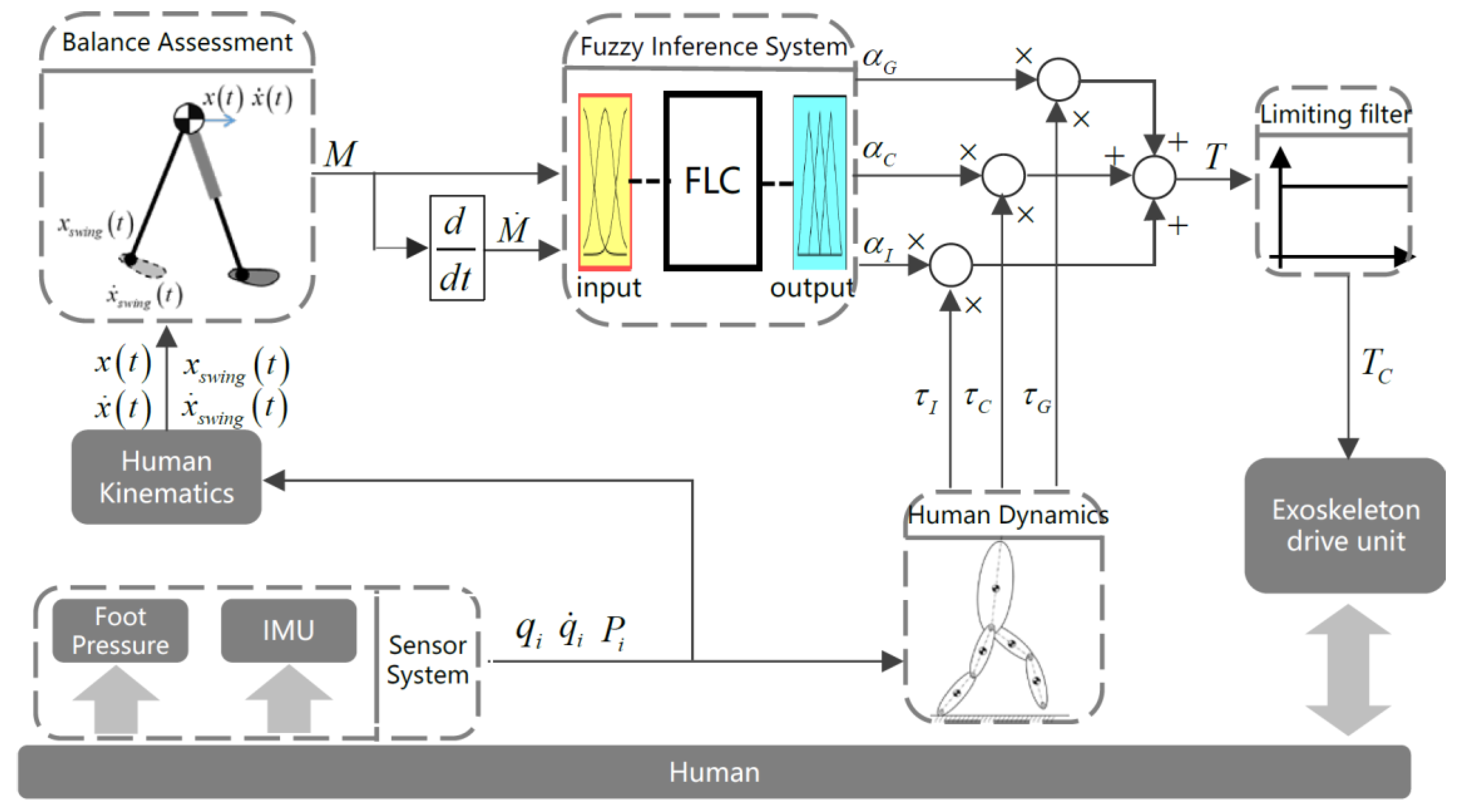 Applsci 09 00884 g008
