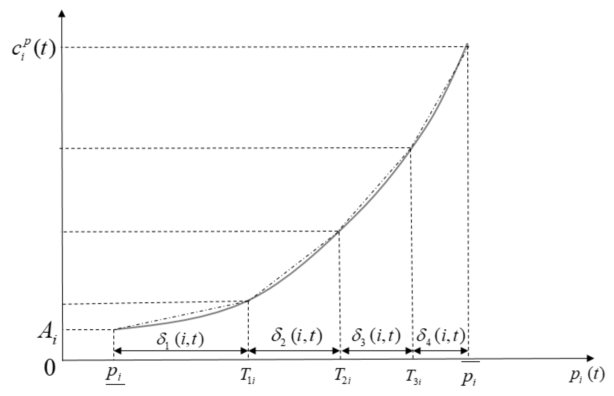 Applsci 09 00892 g002