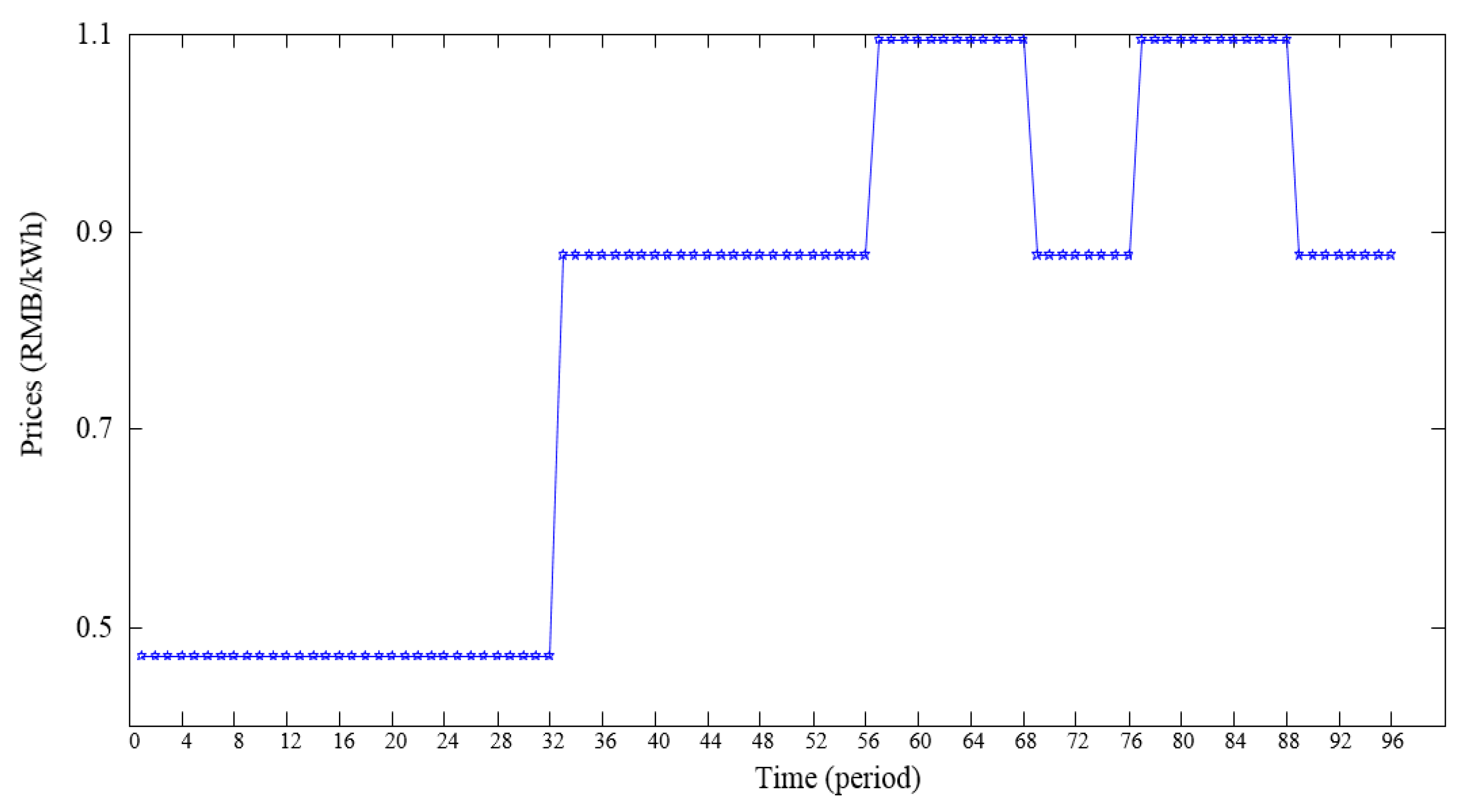 Applsci 09 00892 g004