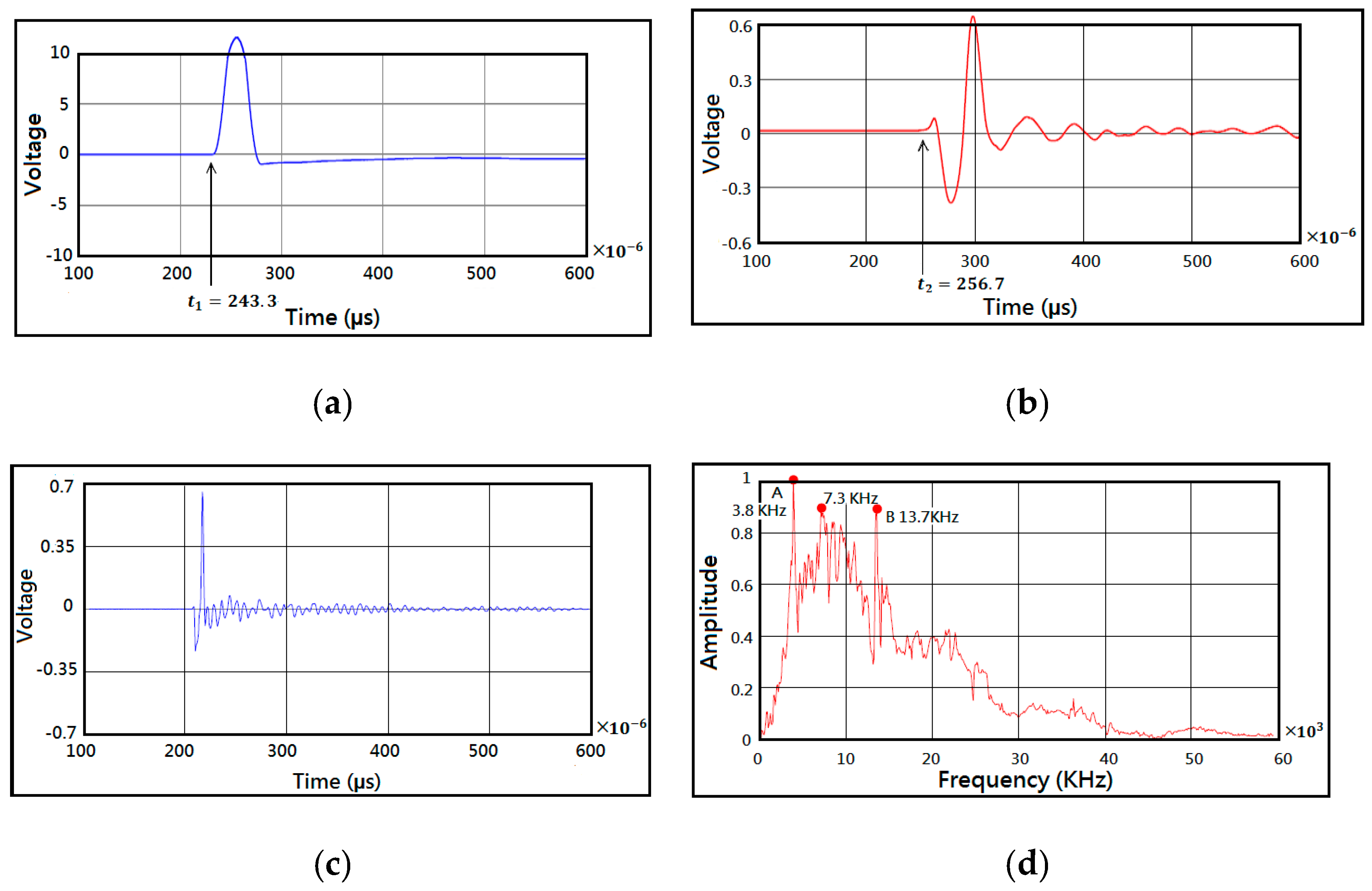 Applsci 09 00904 g013 Applsci 09 00904 g013