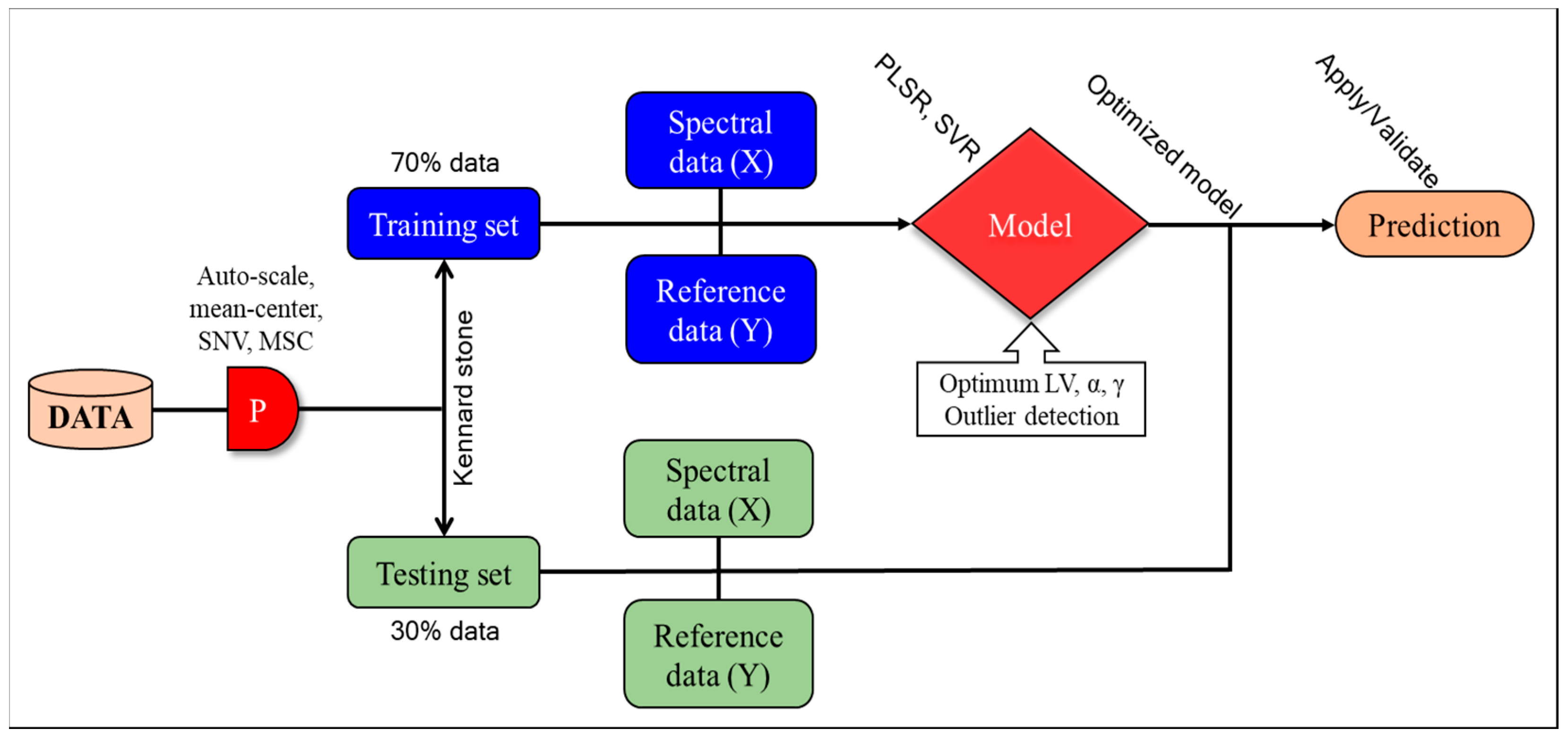 Applsci 09 00912 g003 Applsci 09 00912 g003