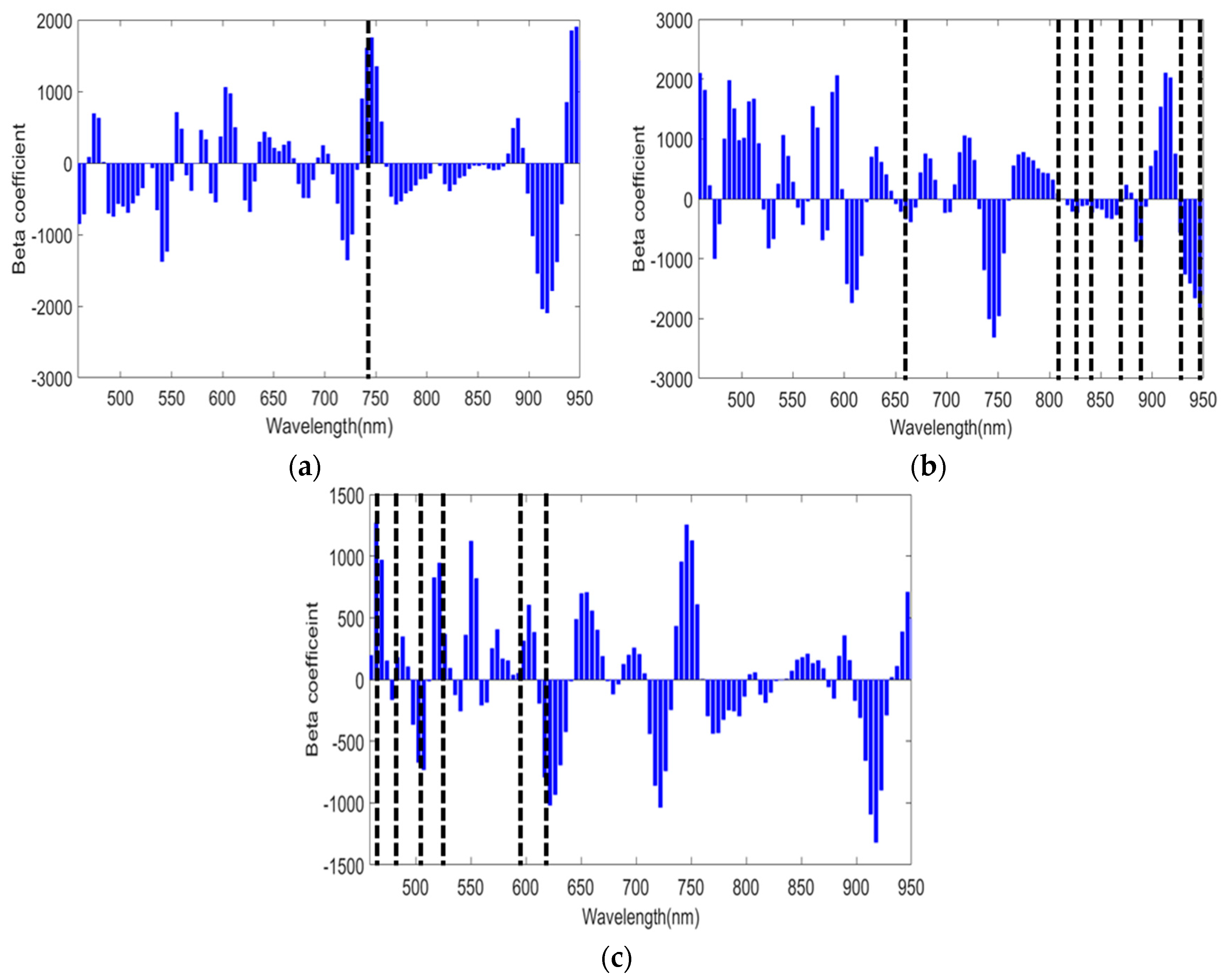Applsci 09 00912 g004 Applsci 09 00912 g004