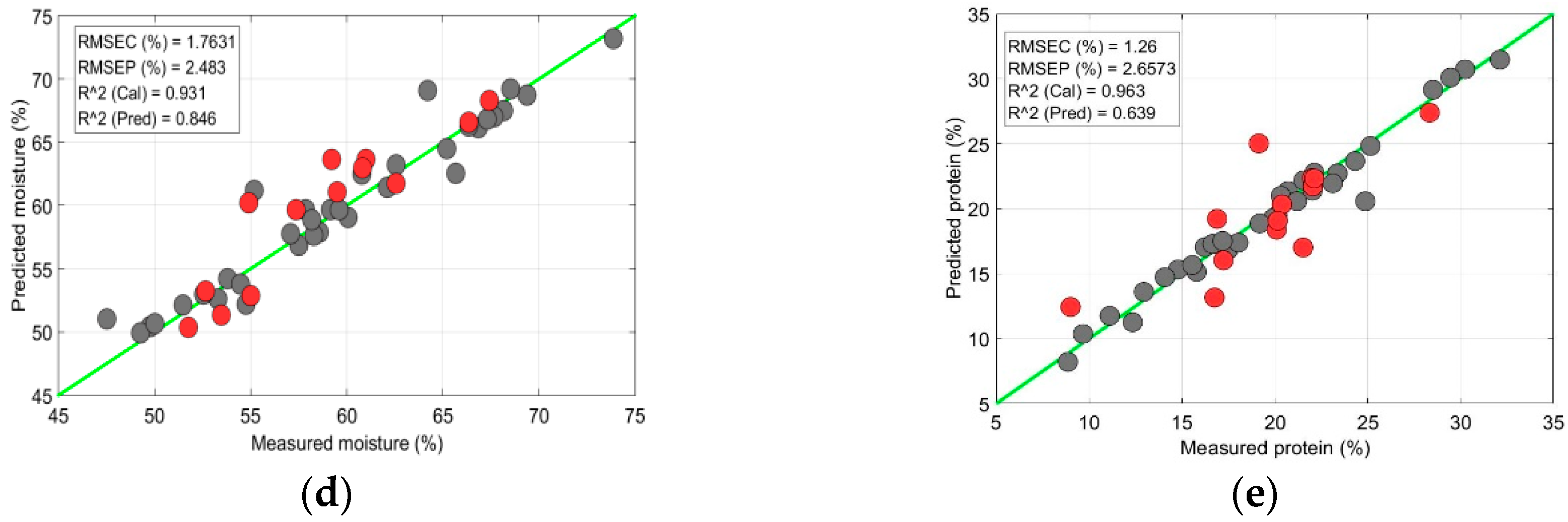 Applsci 09 00912 g008b Applsci 09 00912 g008b
