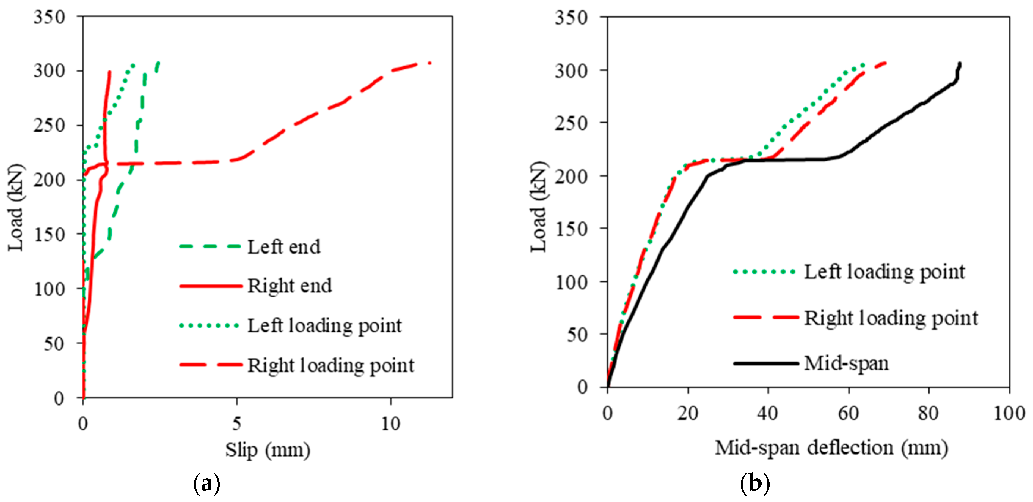 Applsci 09 00913 g007
