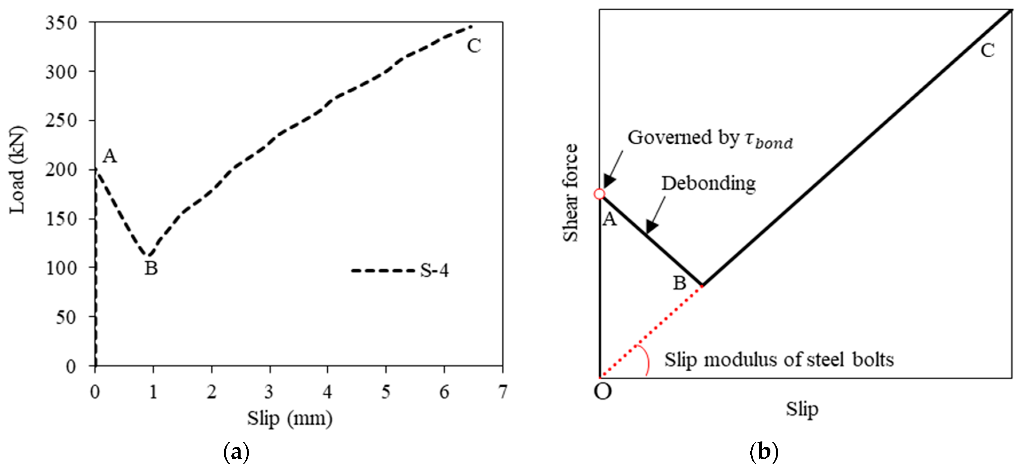 Applsci 09 00913 g013