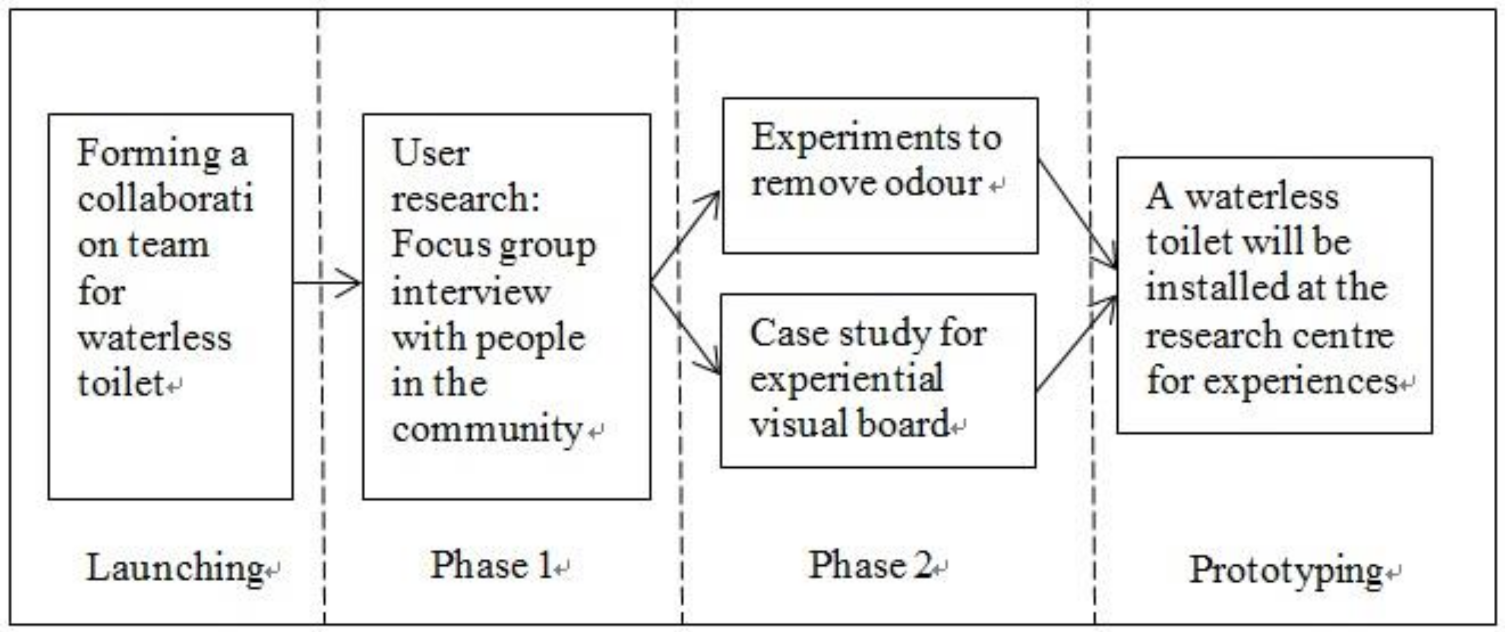 Applsci 09 00919 g001