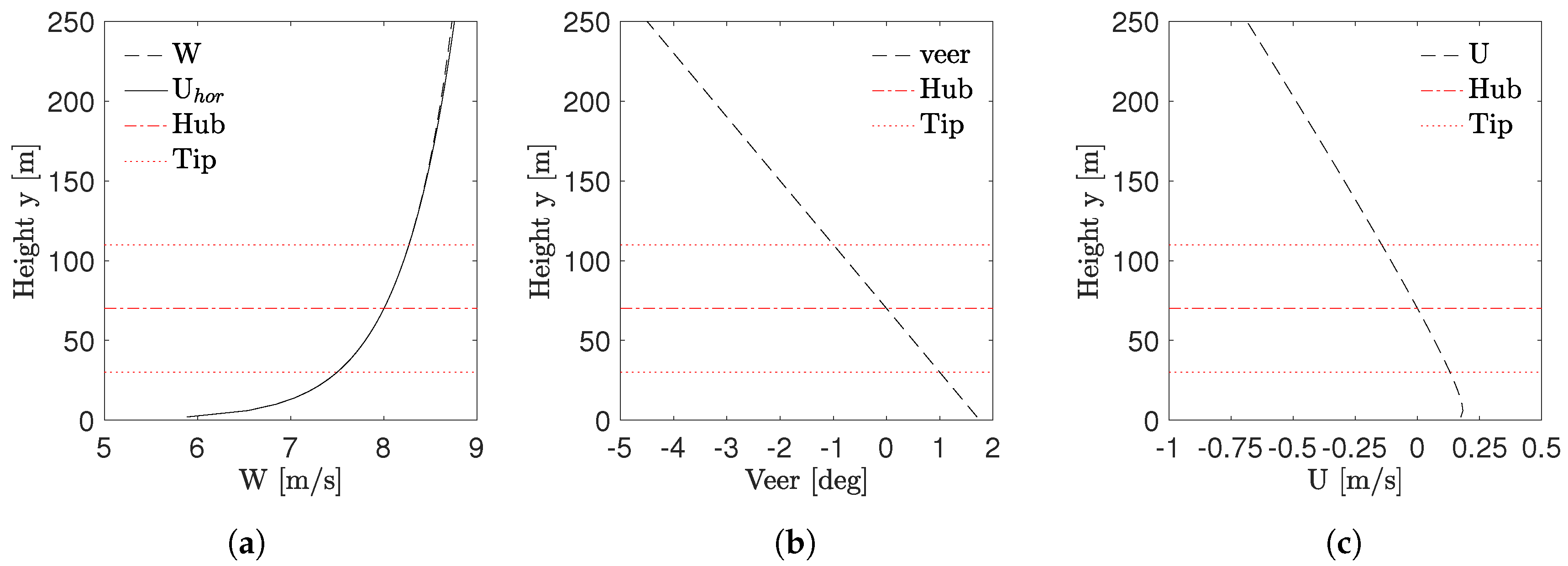 Applsci 09 00922 g001