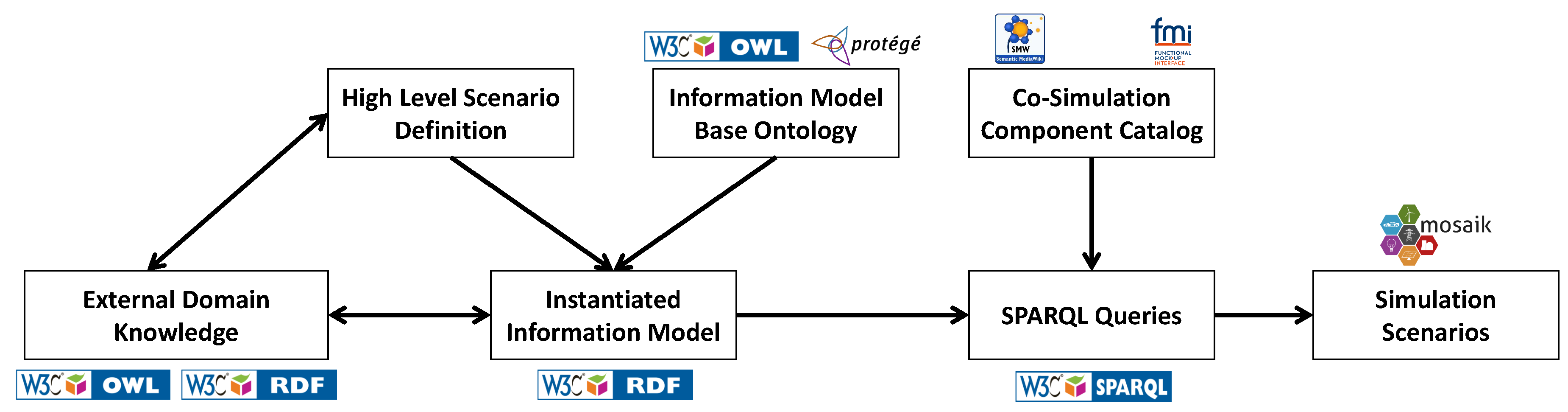 Applsci 09 00923 g003 Applsci 09 00923 g003
