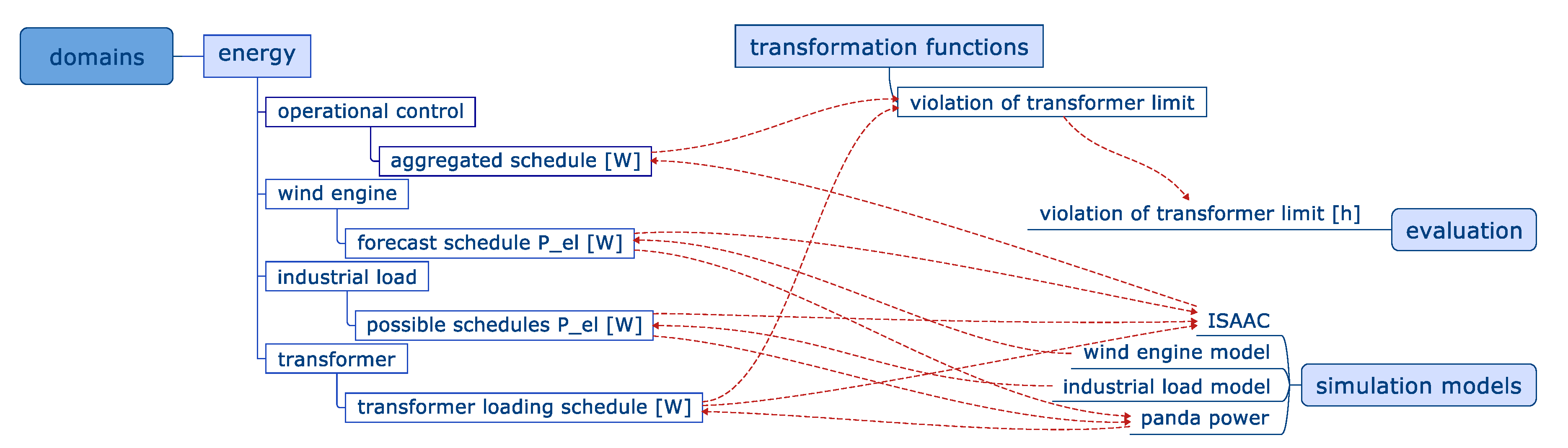 Applsci 09 00923 g005 Applsci 09 00923 g005