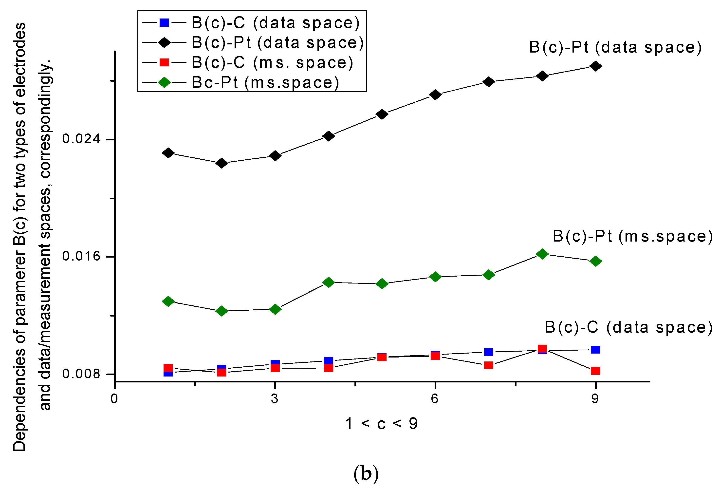 Applsci 09 00926 g005b