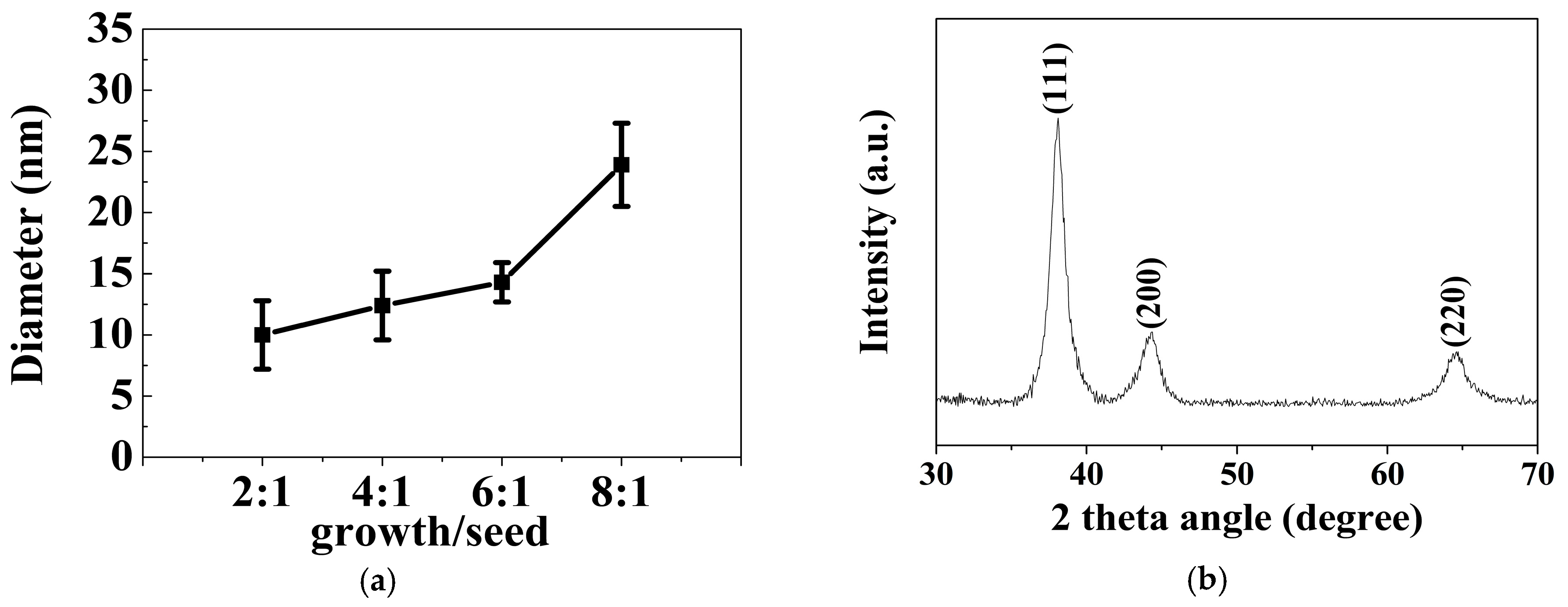 Applsci 09 00935 g004