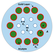 Applsci 09 00949 i001 Applsci 09 00949 i001